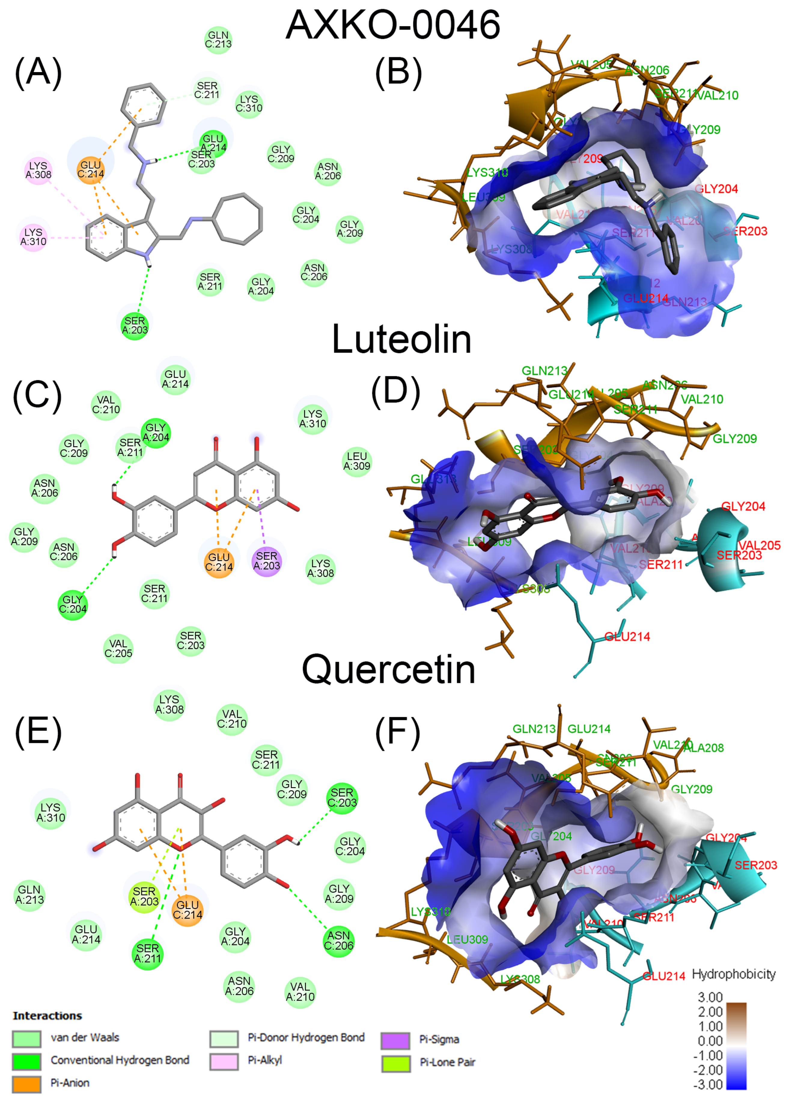 Molecules 30 02923 g005
