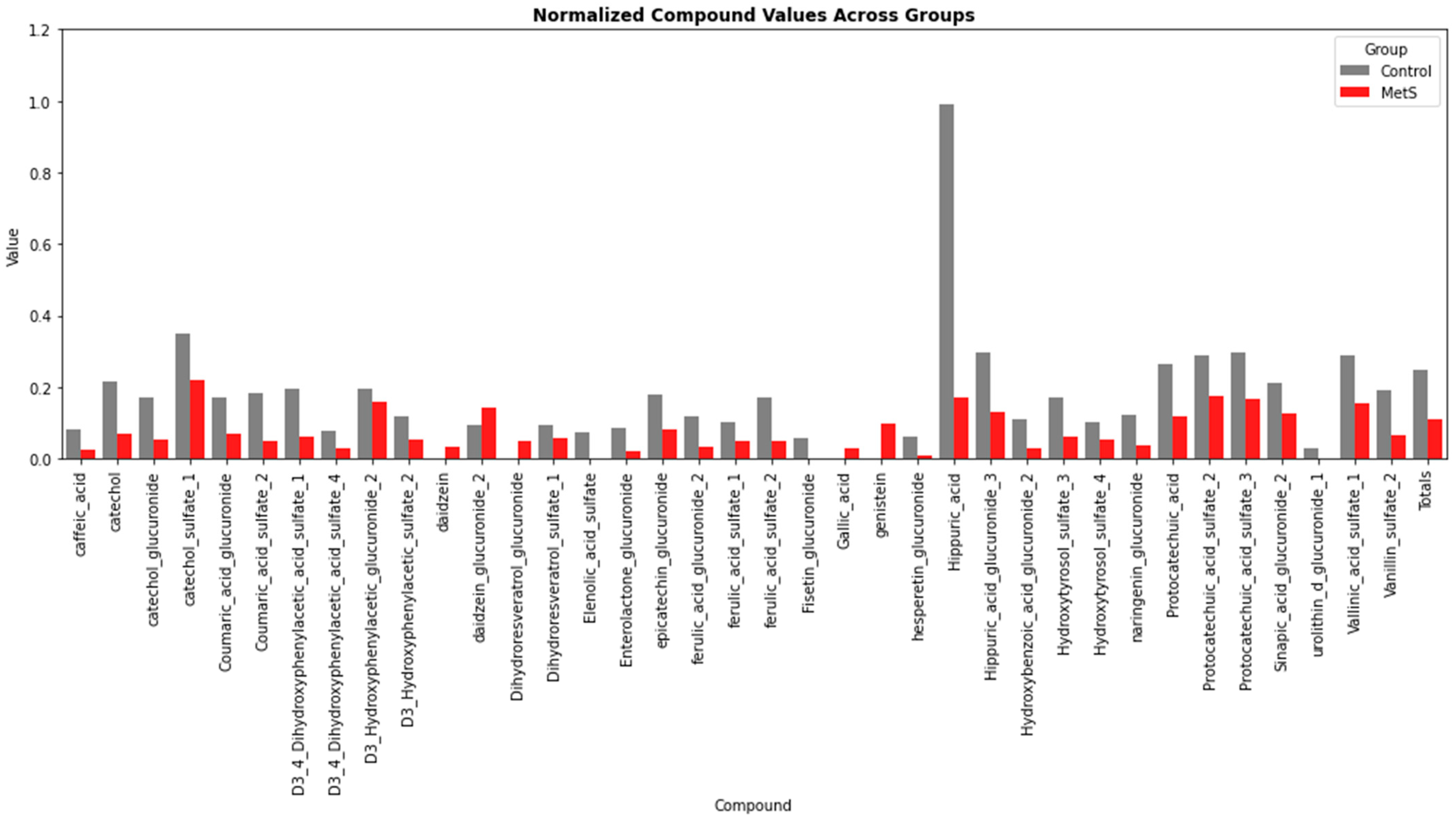 Molecules 30 02932 g004