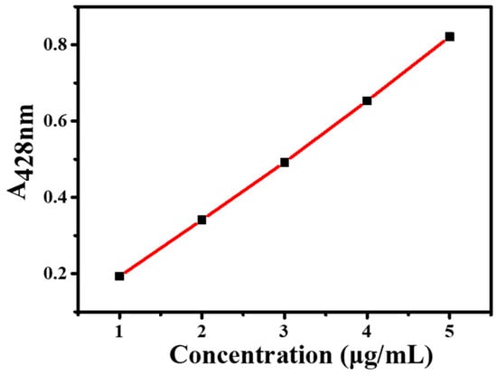 Molecules 30 02940 g003