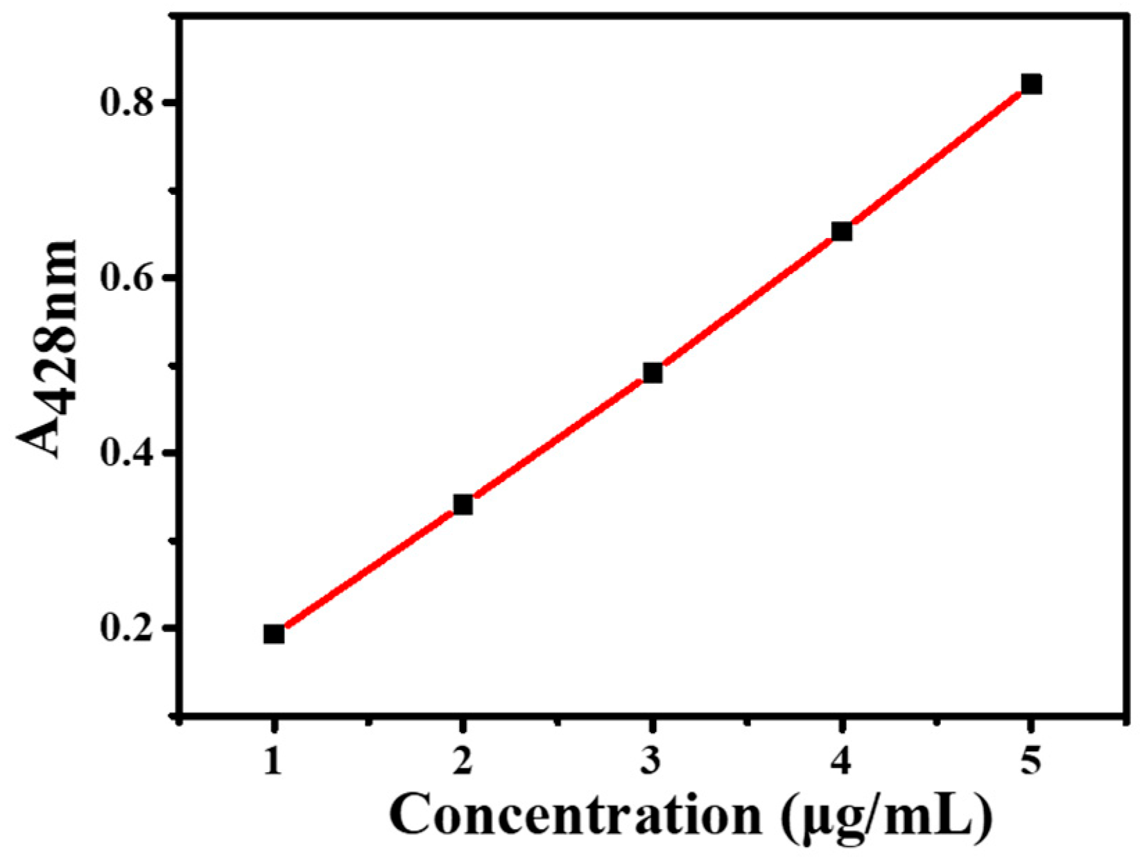 Molecules 30 02940 g003
