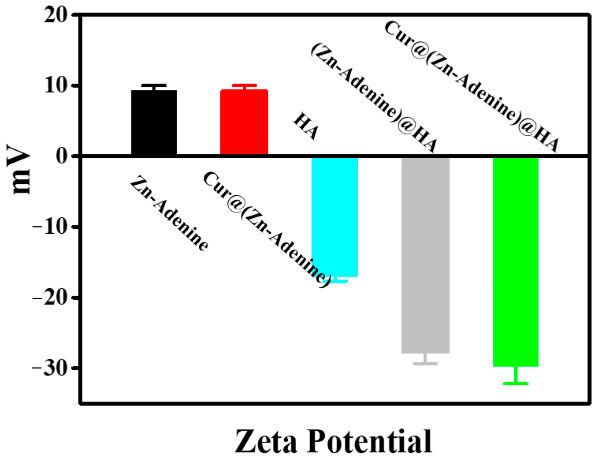 Molecules 30 02940 g006