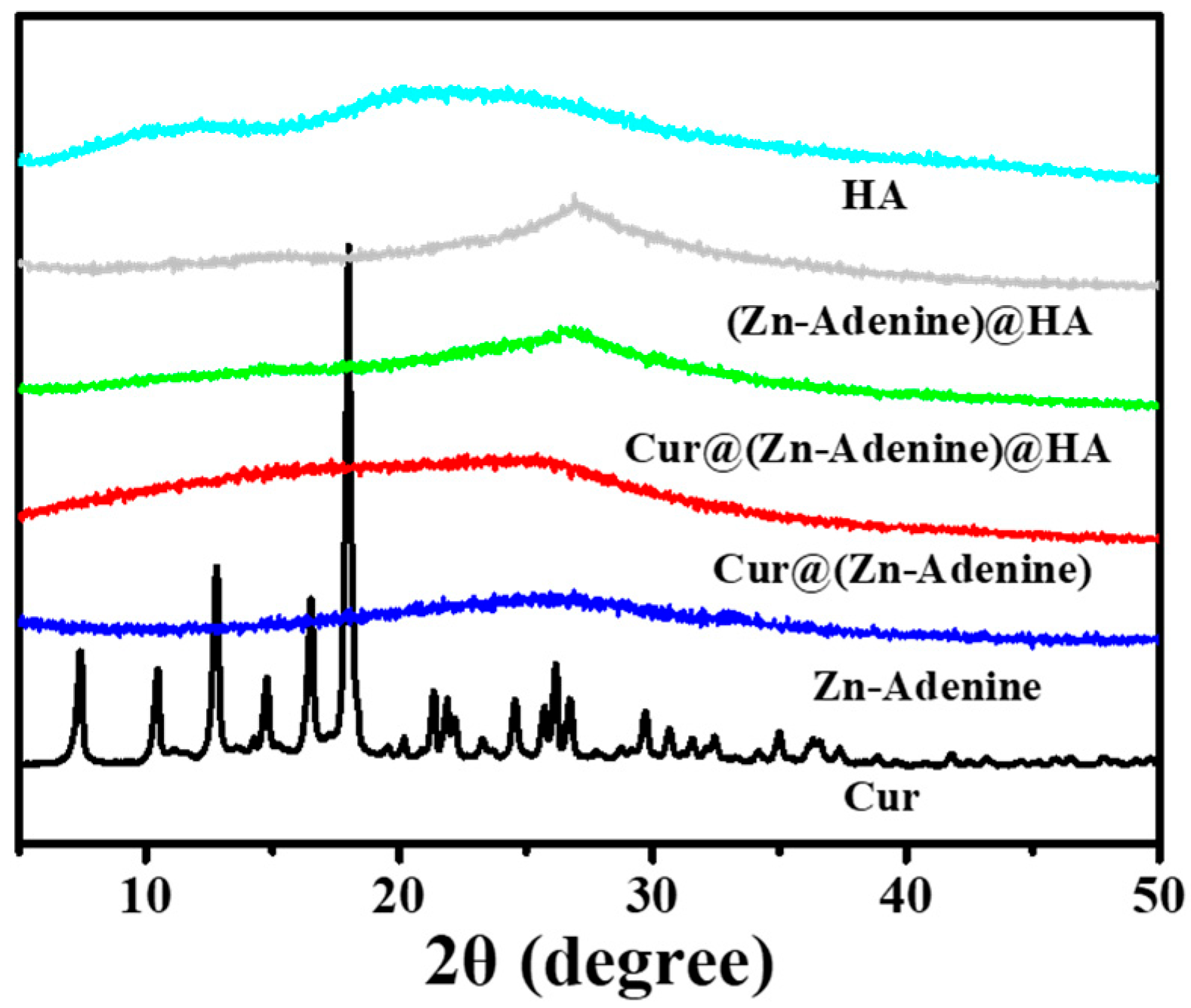 Molecules 30 02940 g007