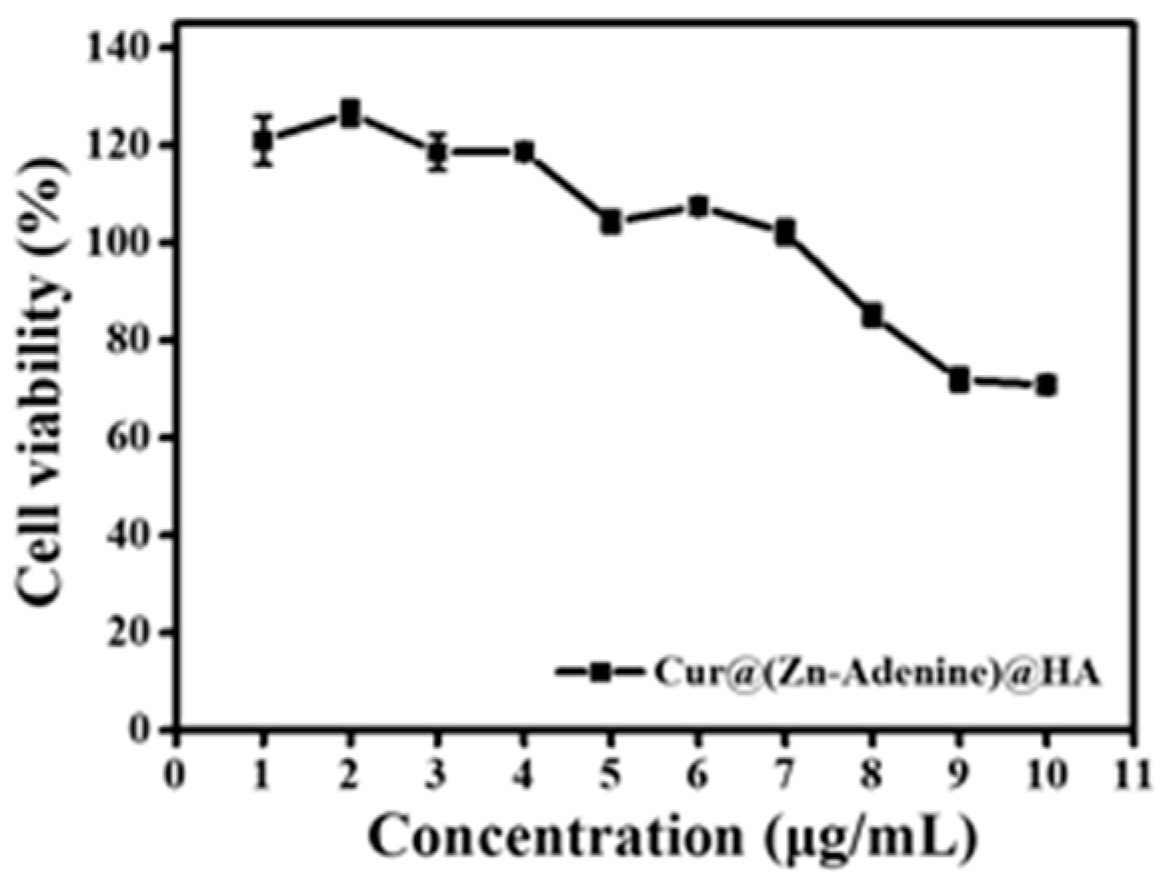 Molecules 30 02940 g016