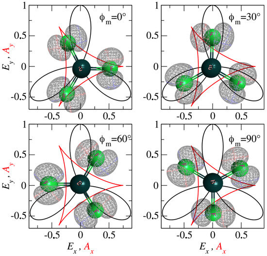 Molecules 30 02946 g001