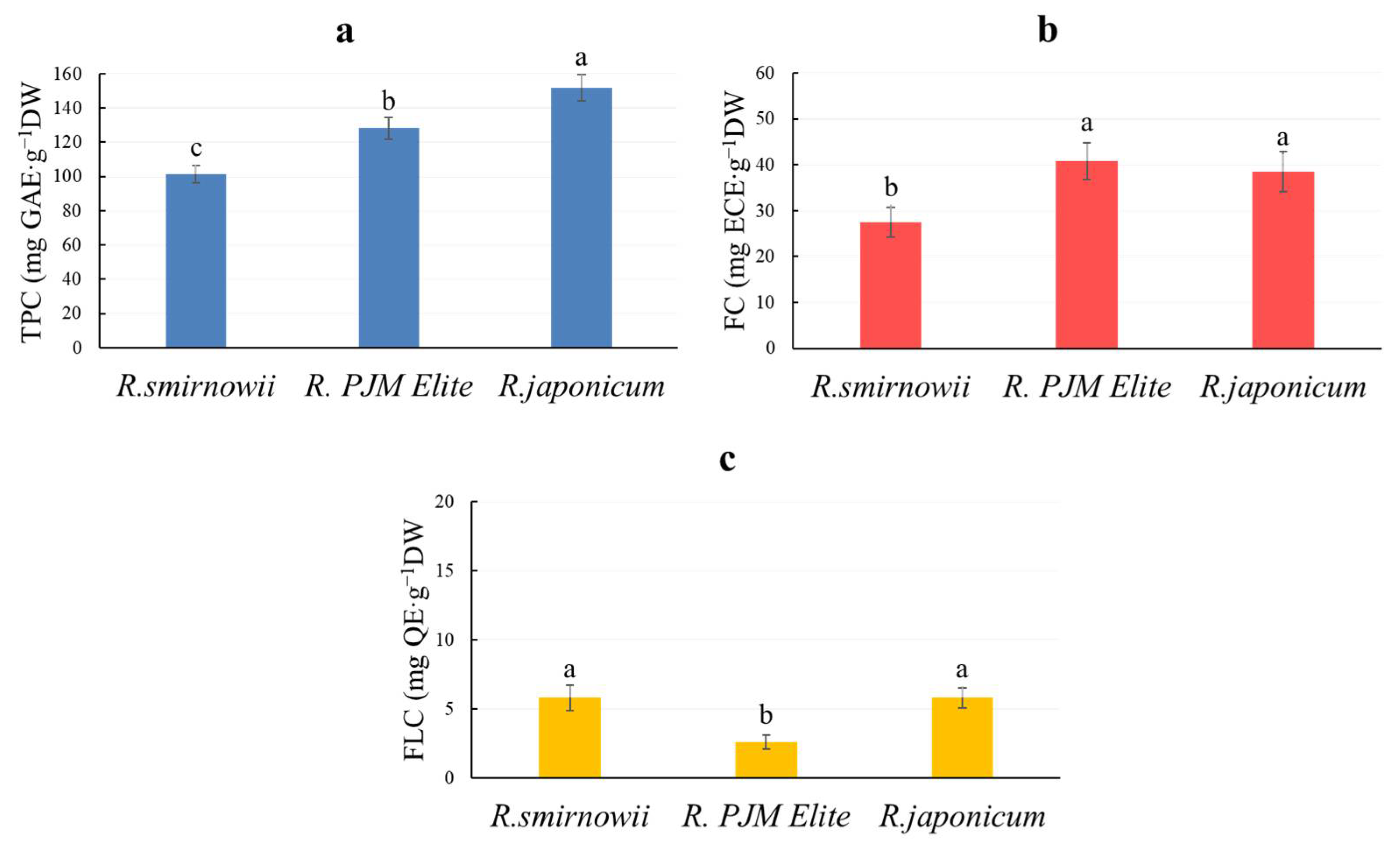 Molecules 30 02949 g003