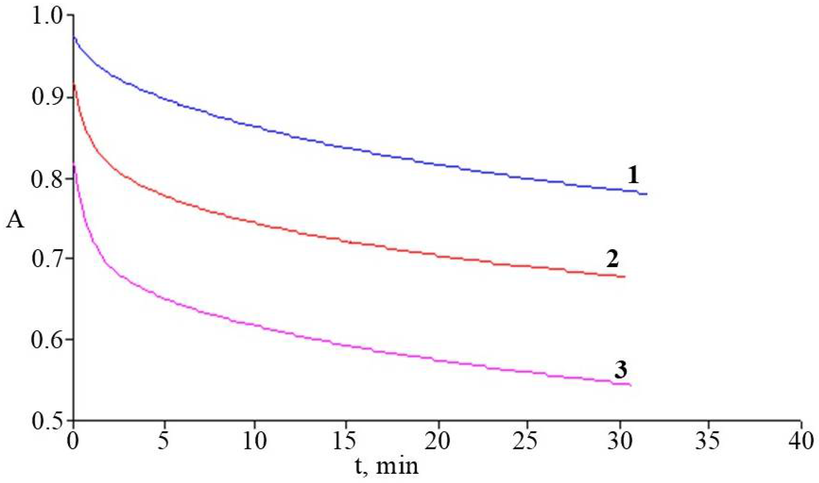 Molecules 30 02949 g006