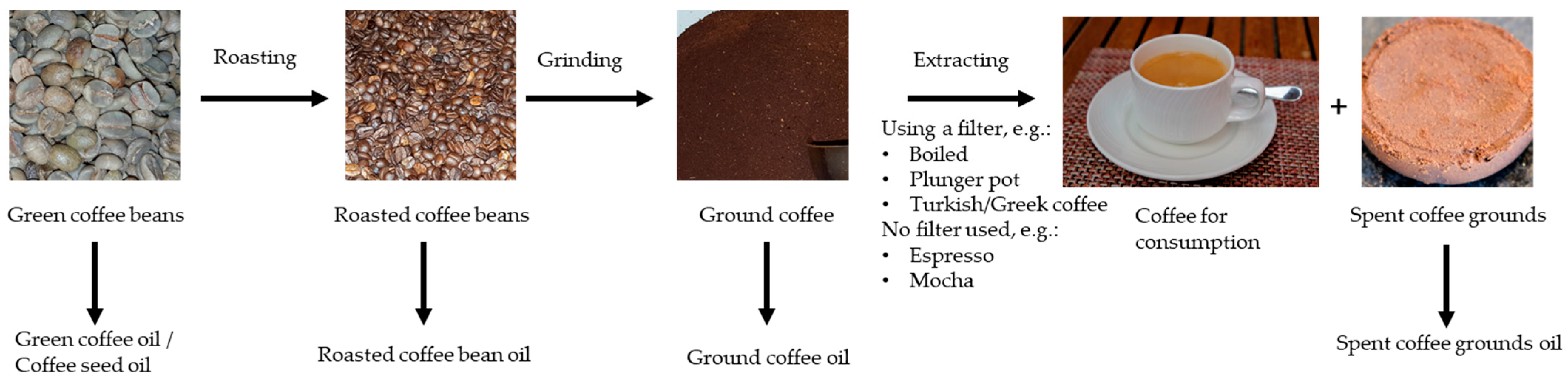 Molecules 30 02951 g001 Molecules 30 02951 g001