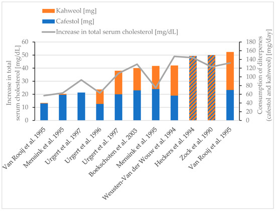 Molecules 30 02951 g003