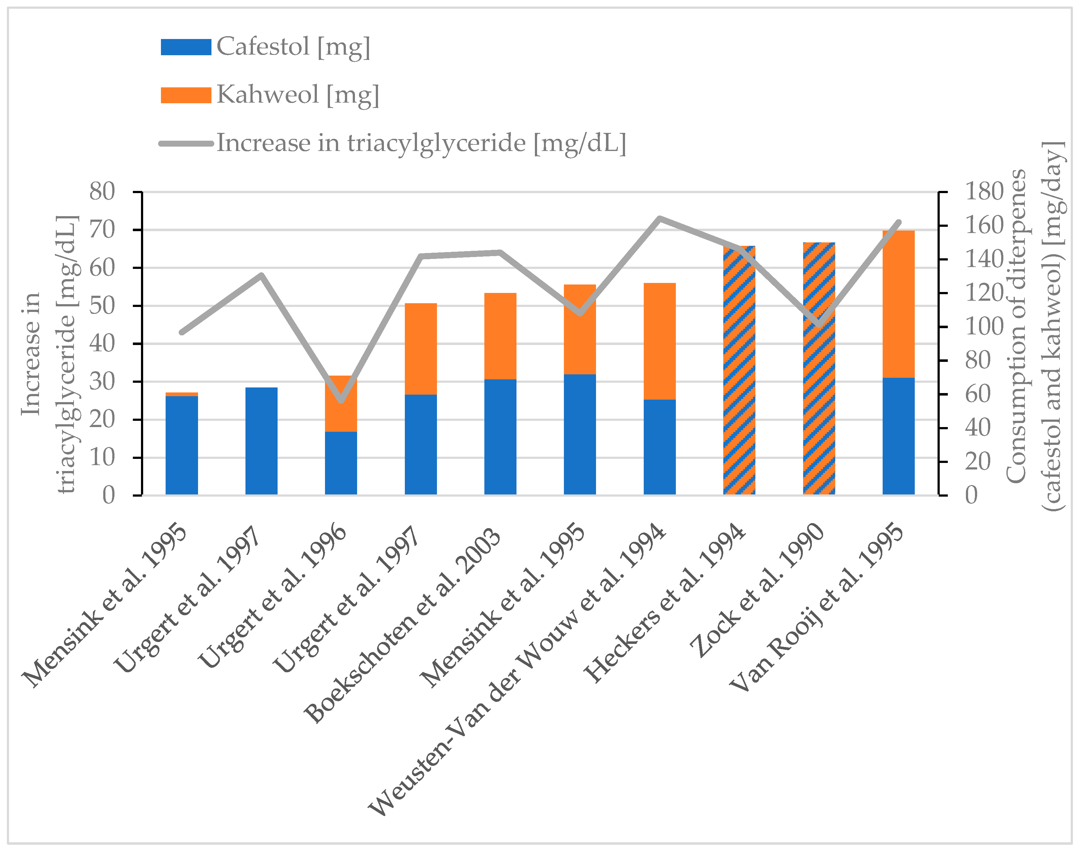 Molecules 30 02951 g005 Molecules 30 02951 g005