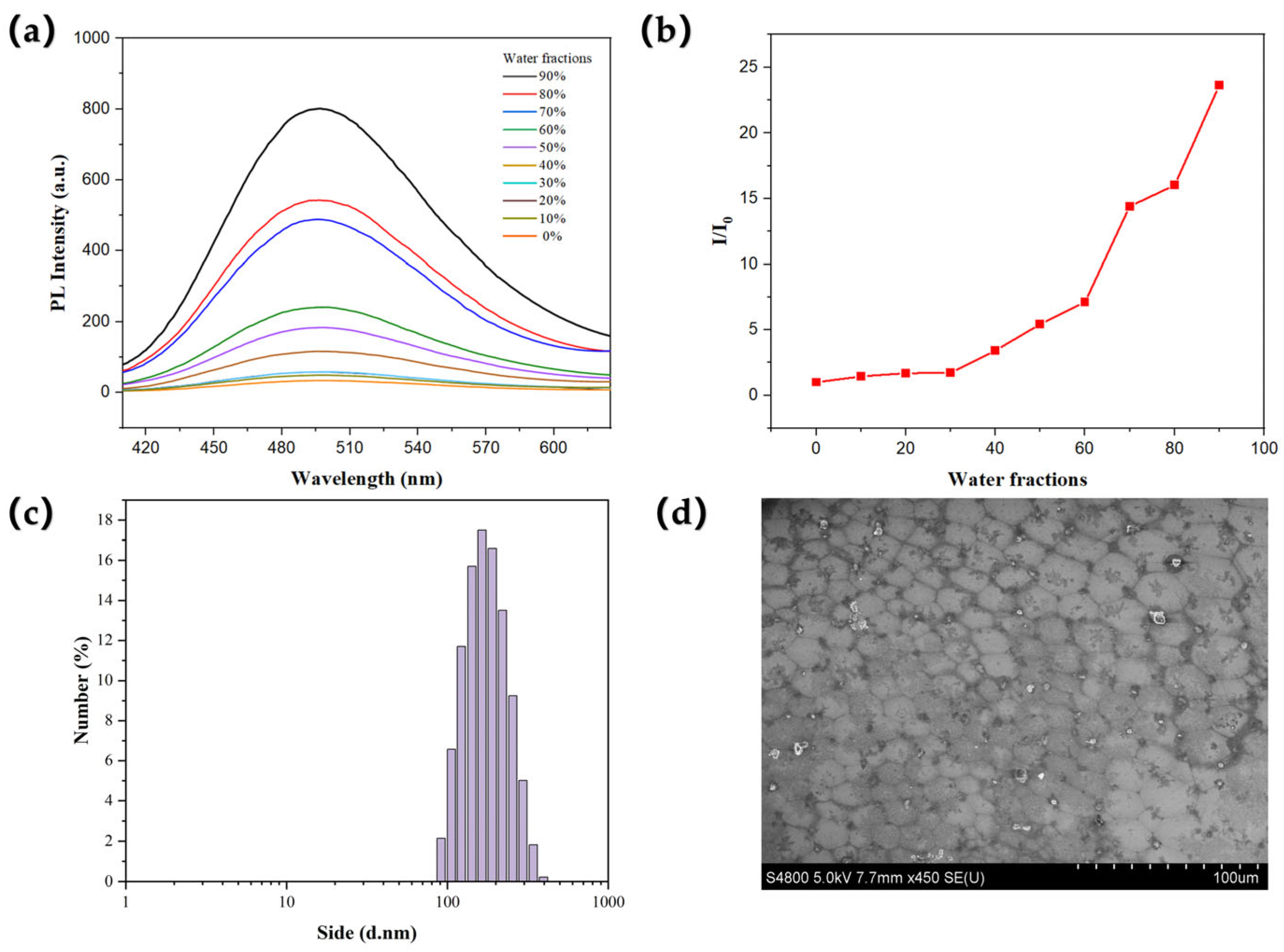Molecules 30 02953 g002