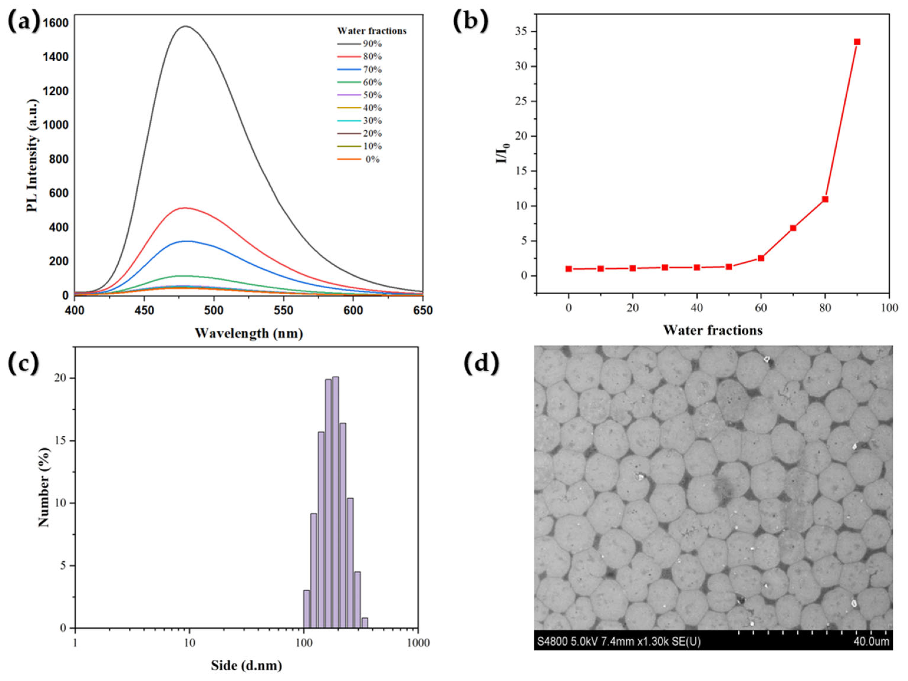 Molecules 30 02953 g003