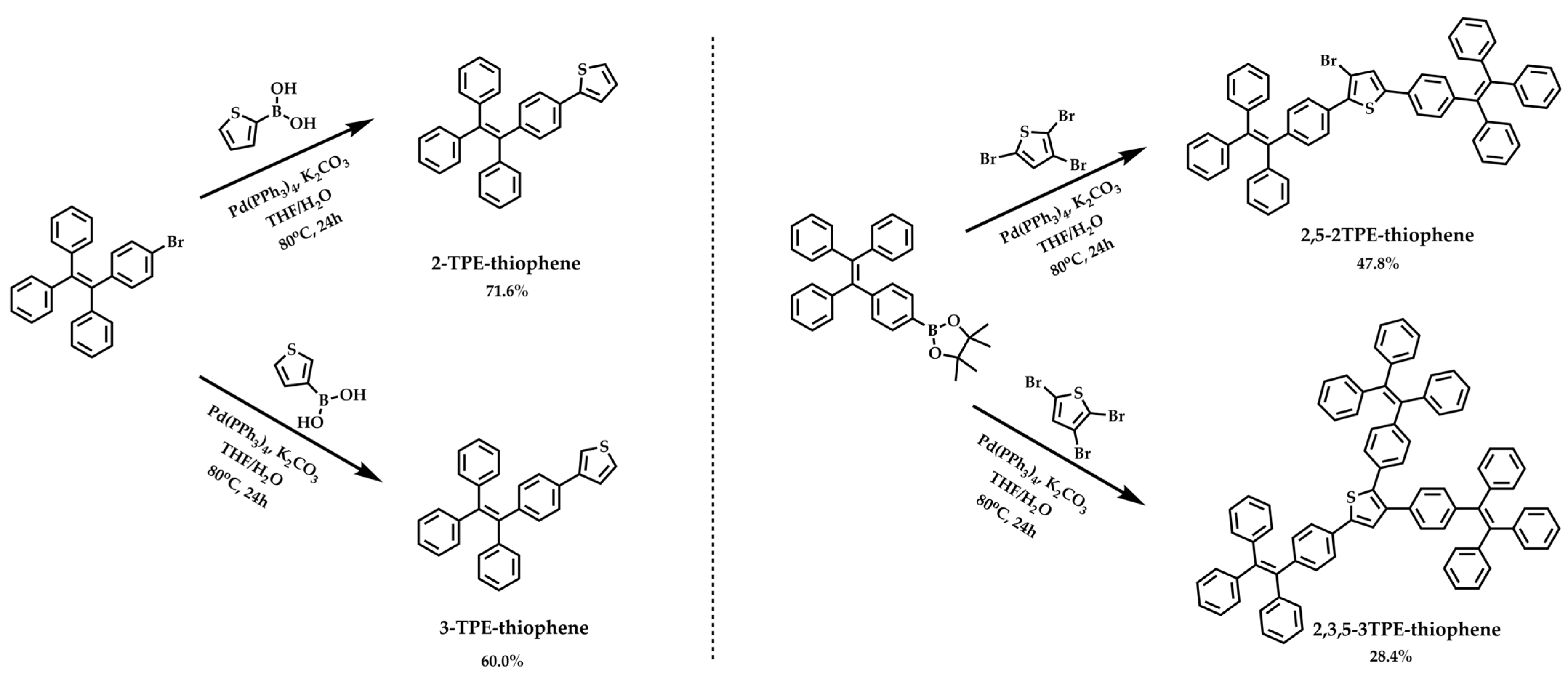 Molecules 30 02953 sch002