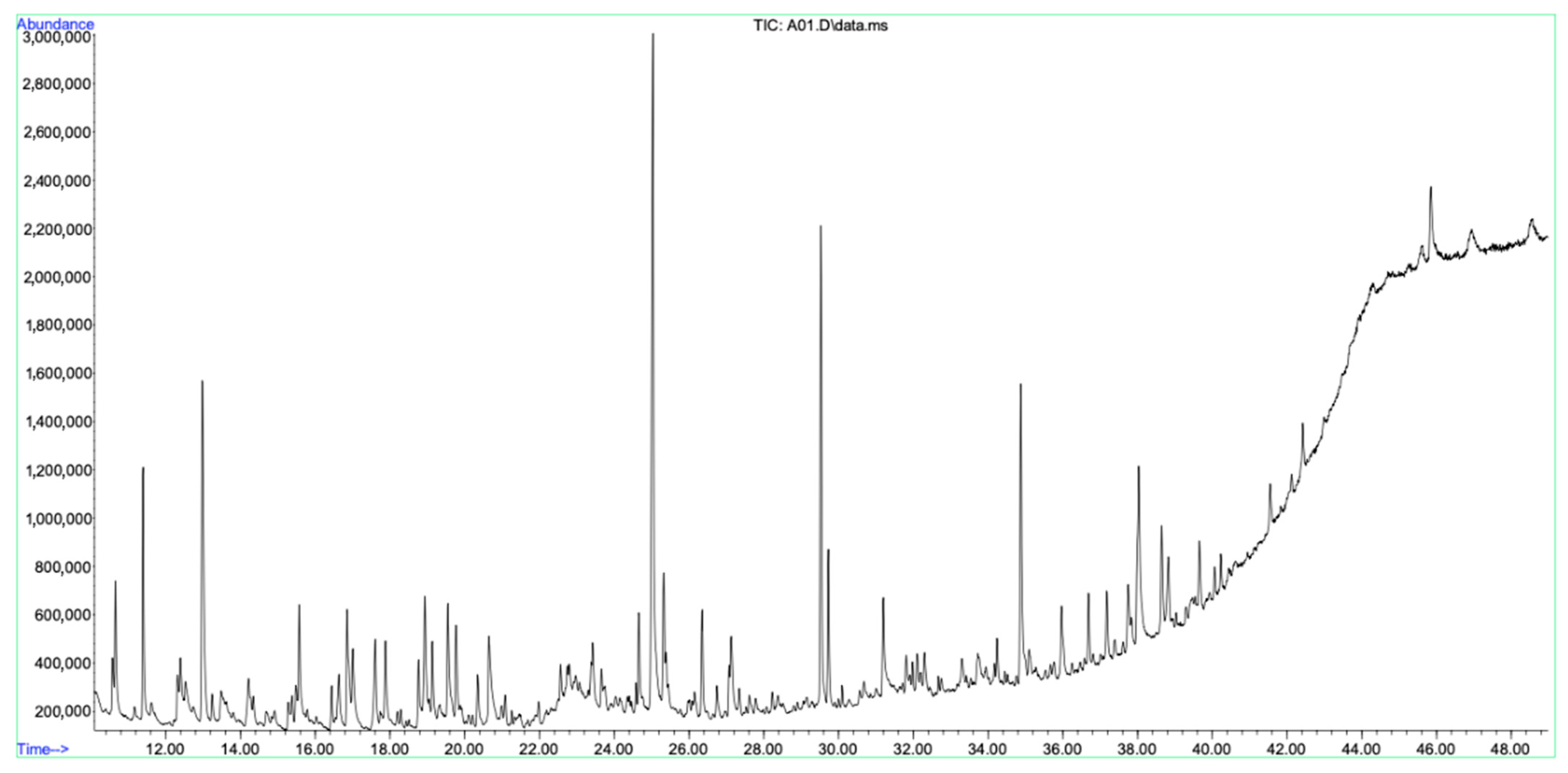 Molecules 30 02957 g002 Molecules 30 02957 g002