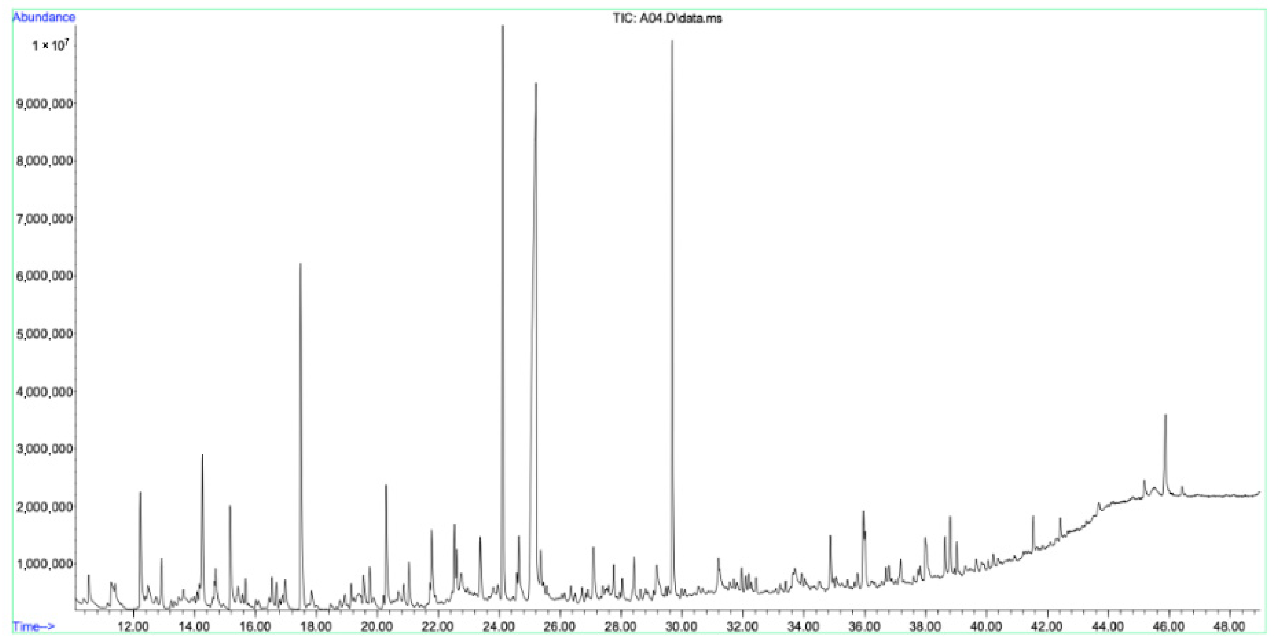 Molecules 30 02957 g003 Molecules 30 02957 g003