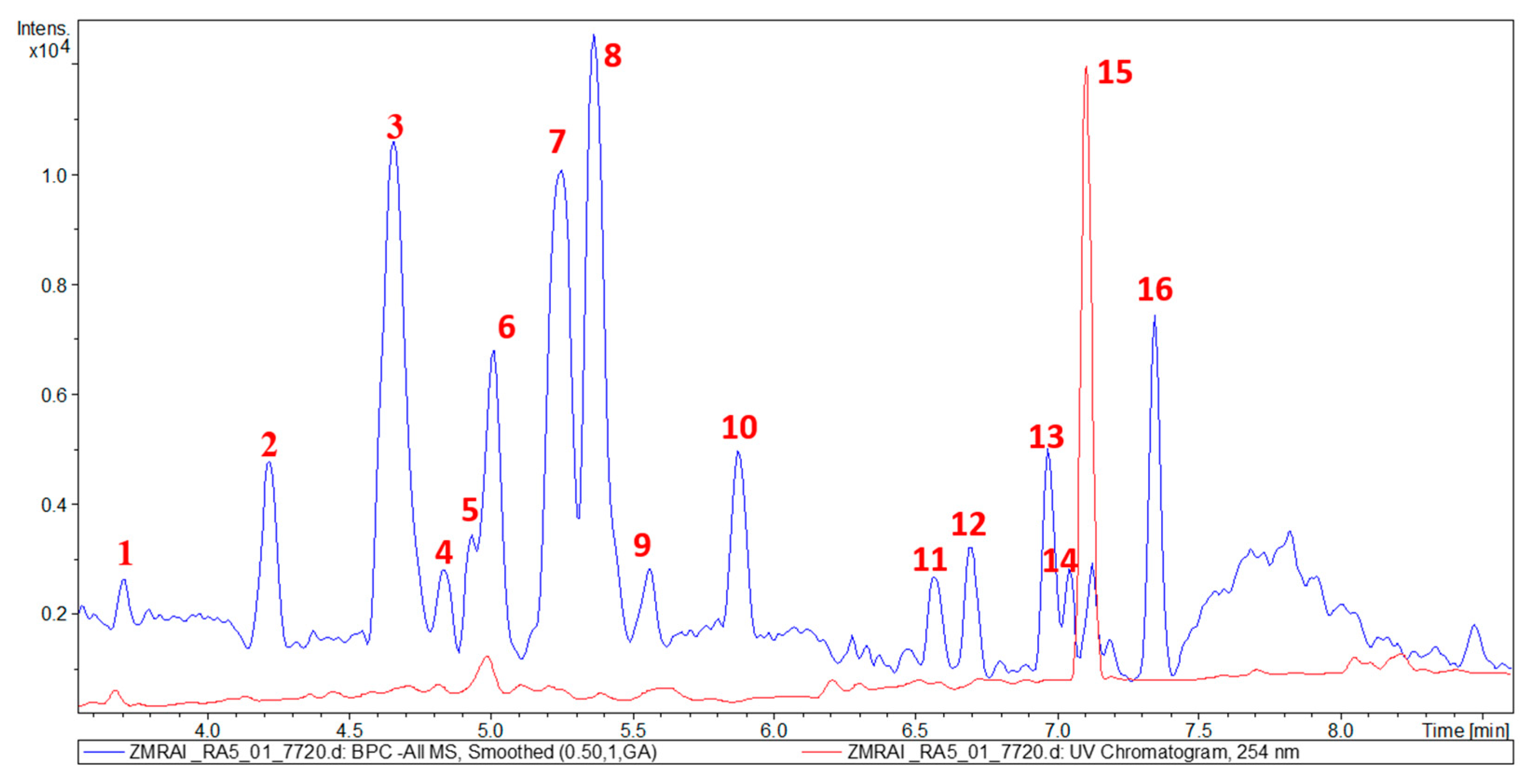 Molecules 30 02958 g002 Molecules 30 02958 g002