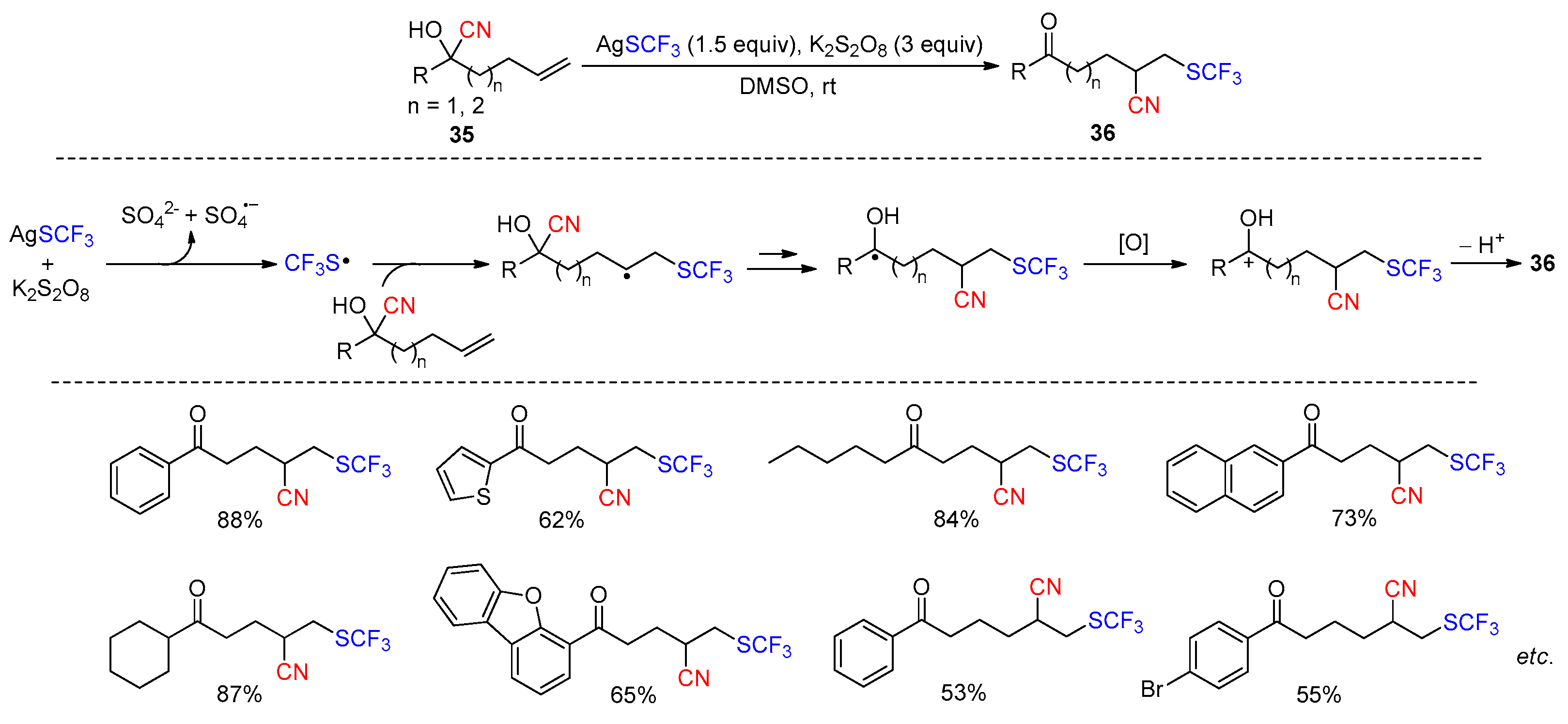 Molecules 30 02959 sch015 Molecules 30 02959 sch015