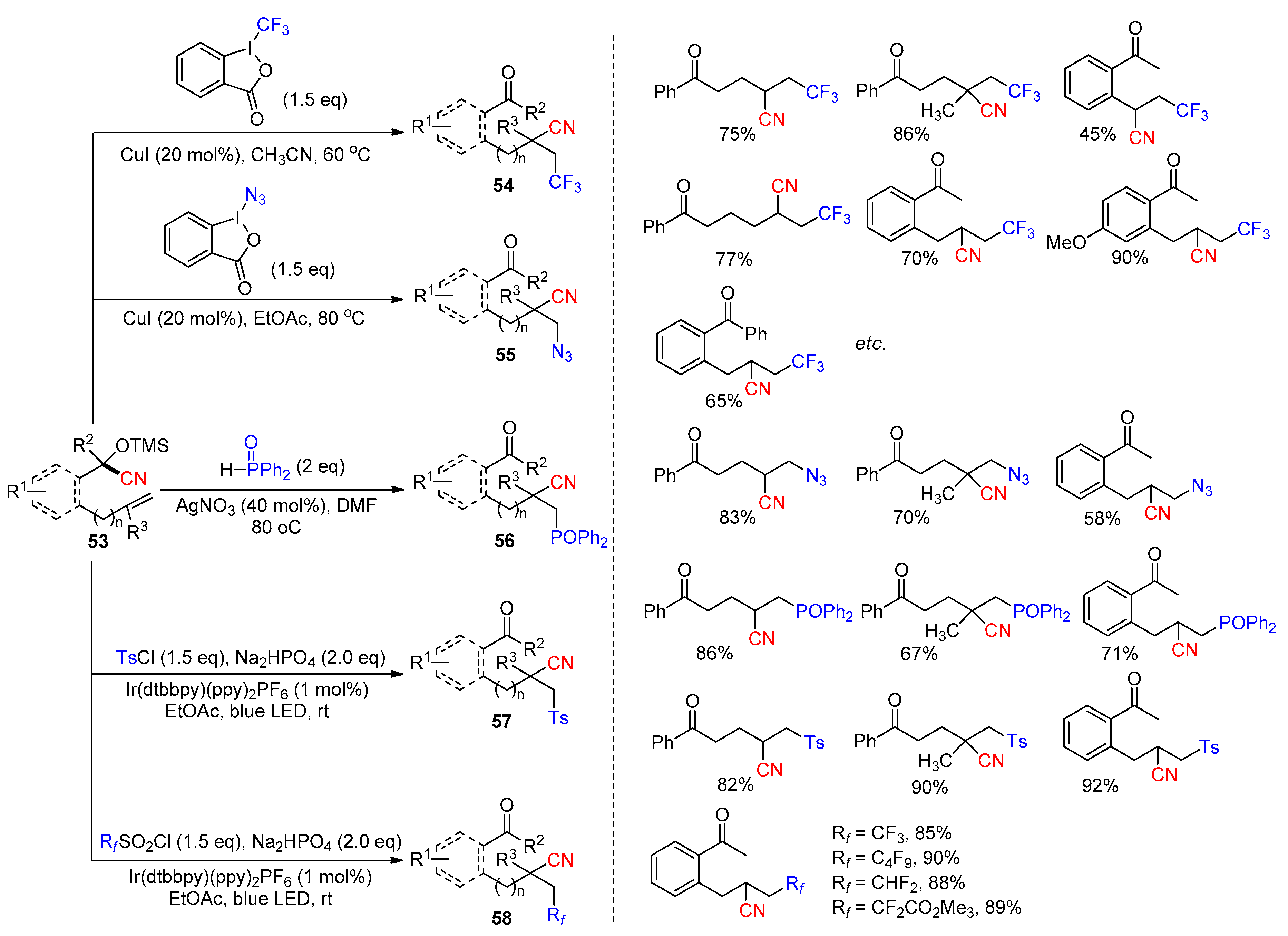 Molecules 30 02959 sch019 Molecules 30 02959 sch019