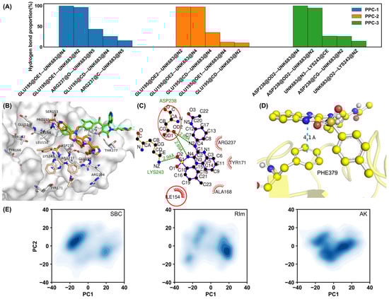 Molecules 30 02962 g004