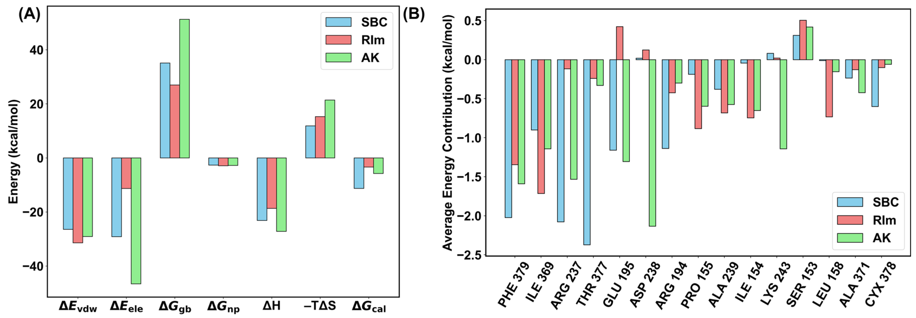 Molecules 30 02962 g006