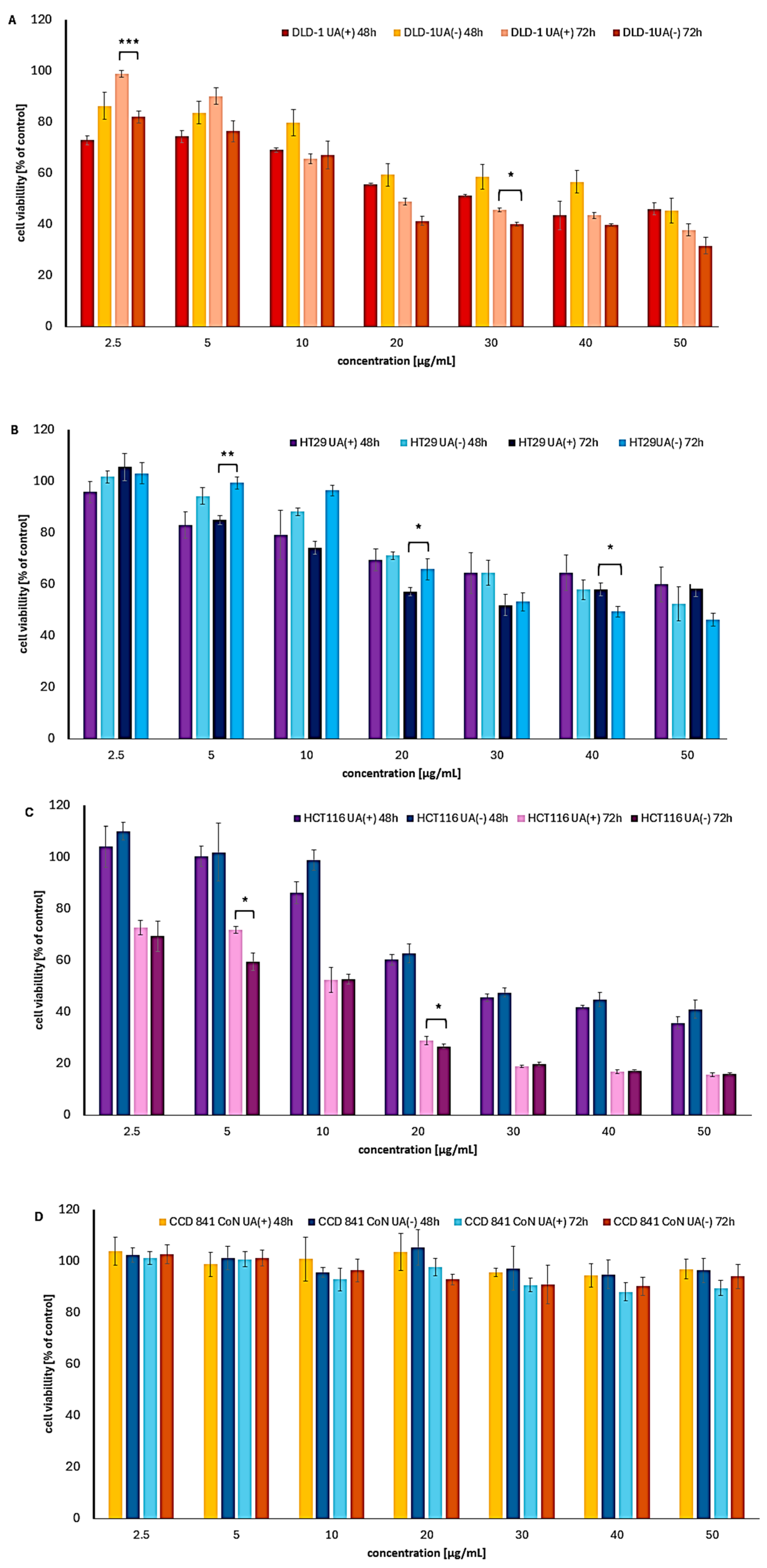 Molecules 30 02964 g002