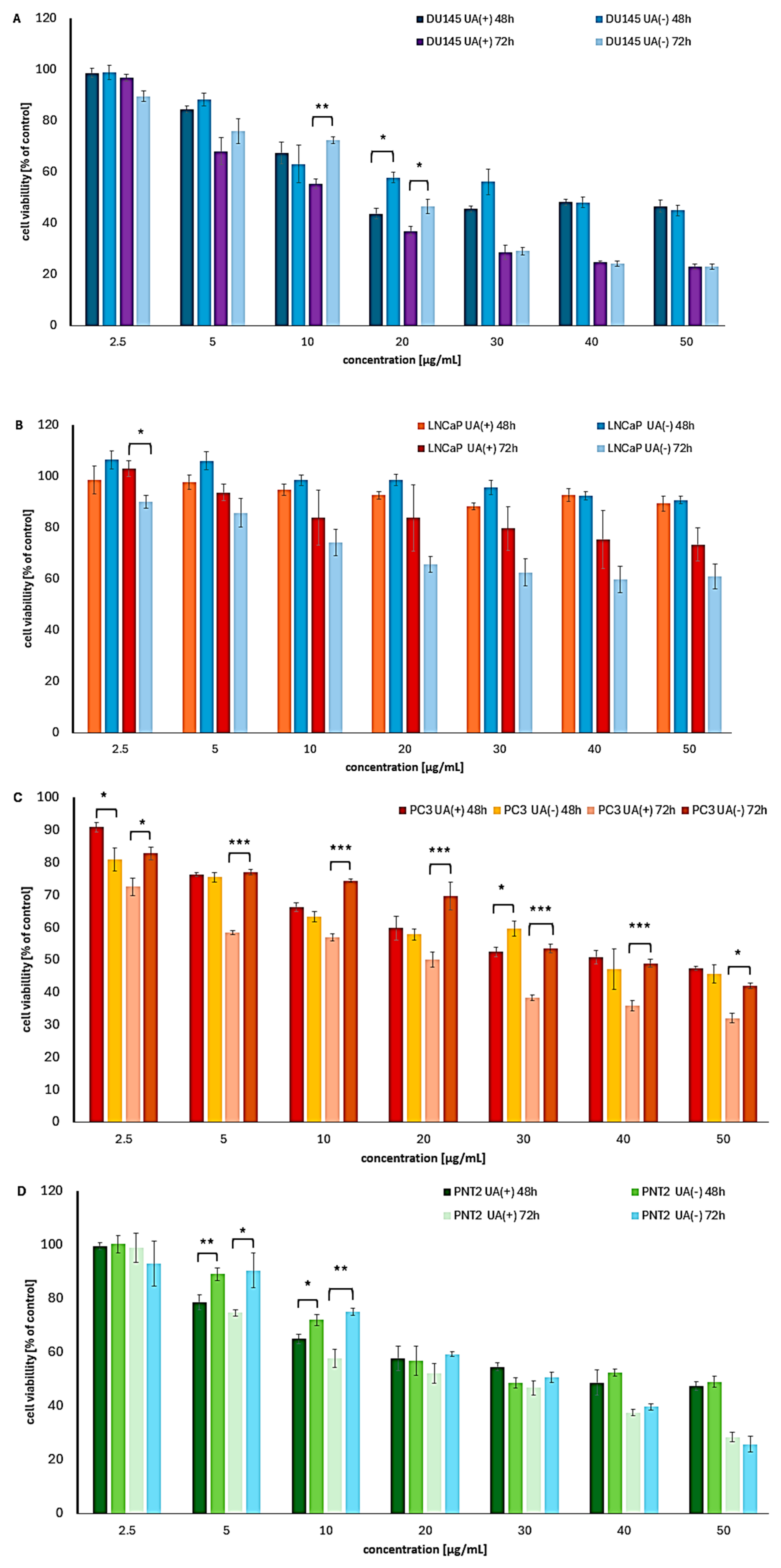 Molecules 30 02964 g003