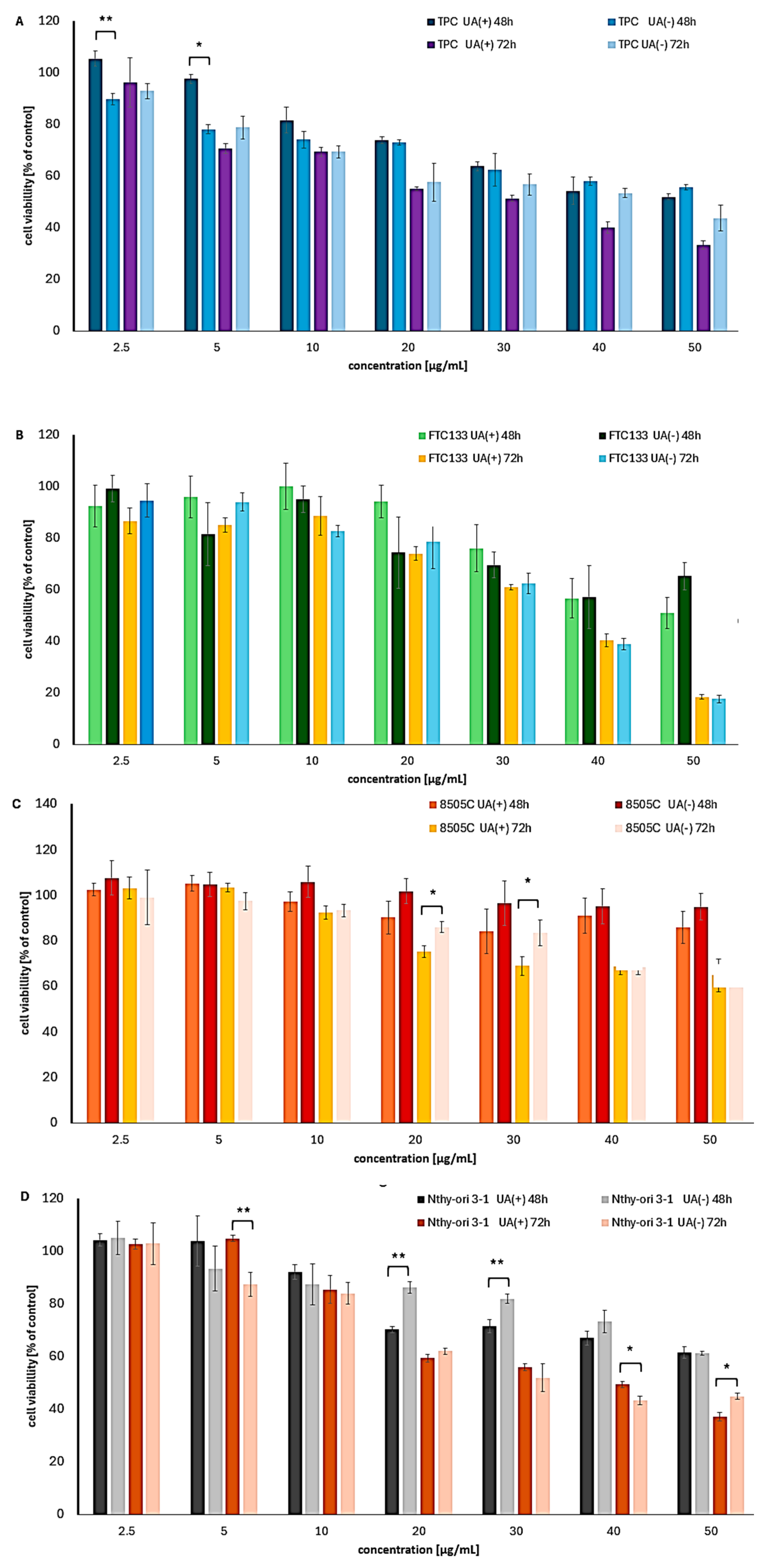 Molecules 30 02964 g004