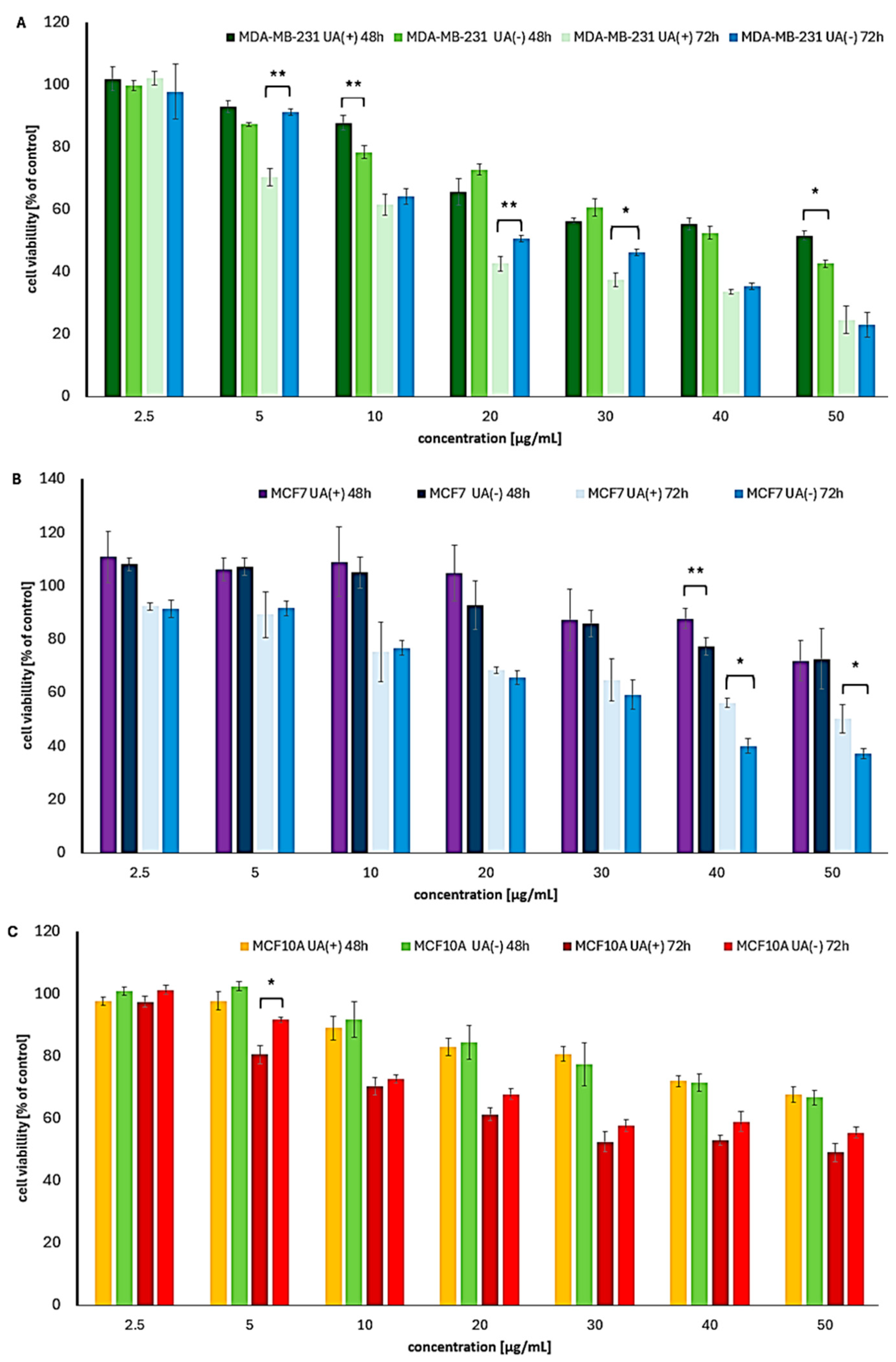 Molecules 30 02964 g005
