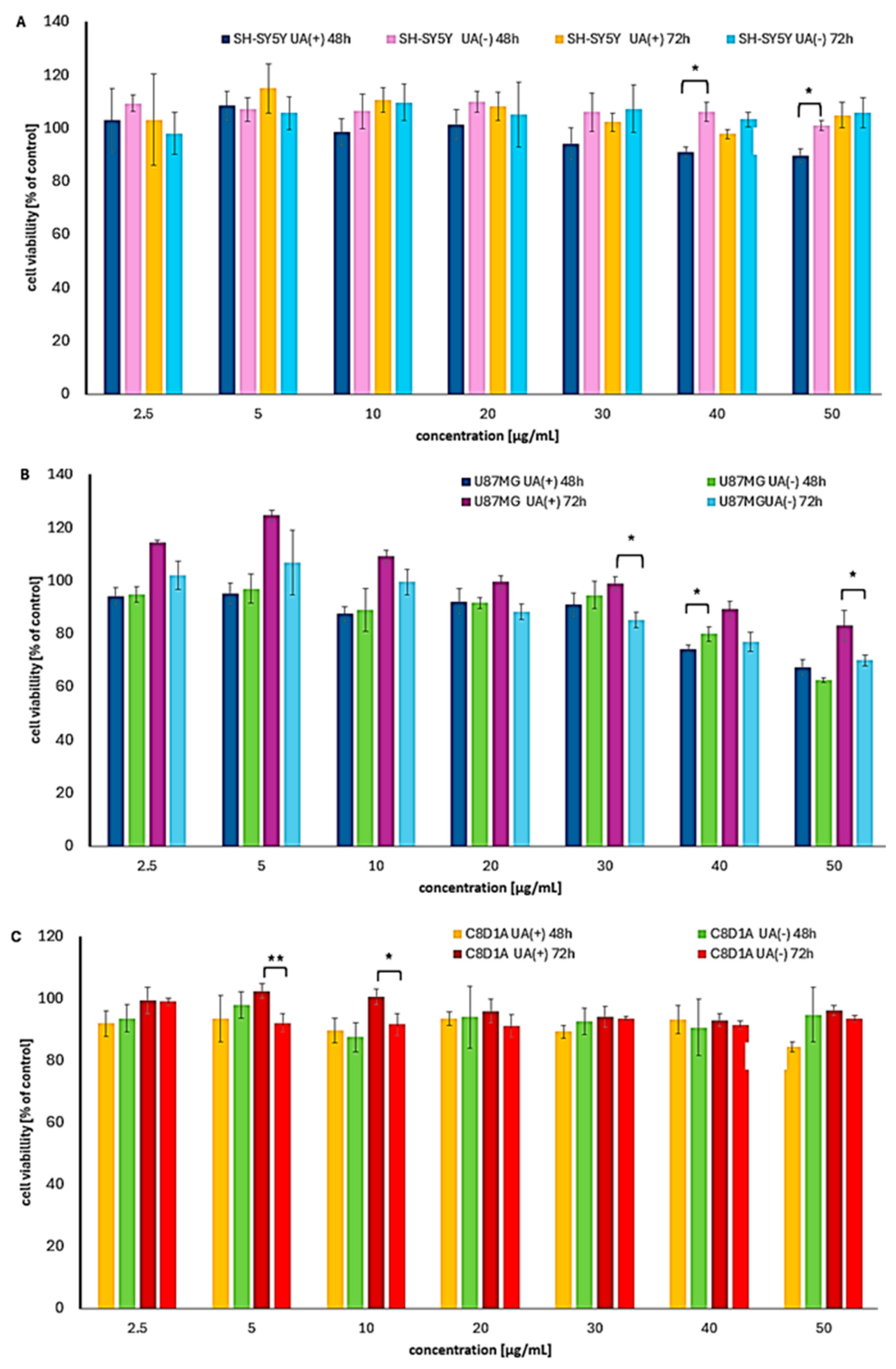 Molecules 30 02964 g006