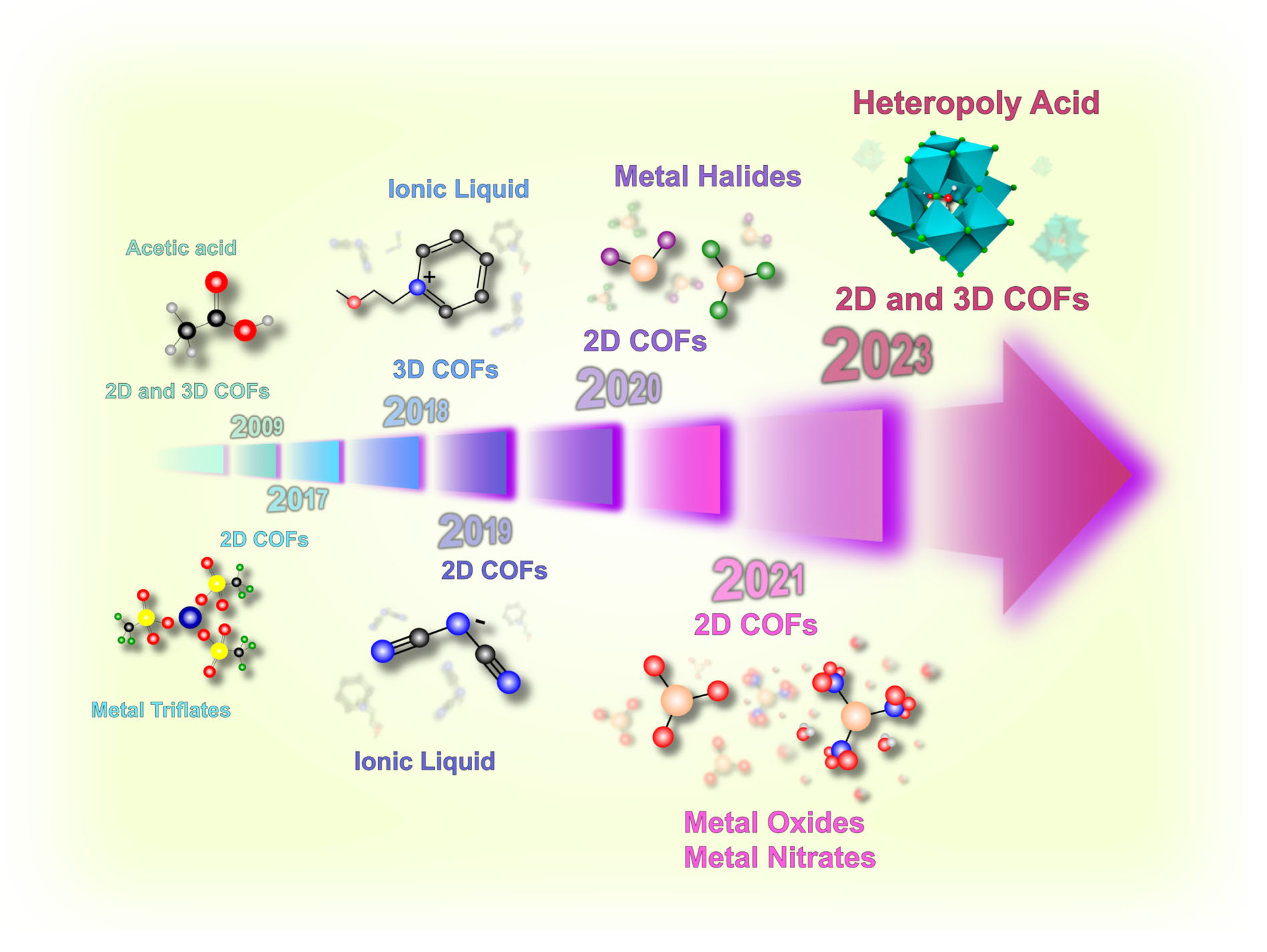 Molecules 30 02969 g001 Molecules 30 02969 g001