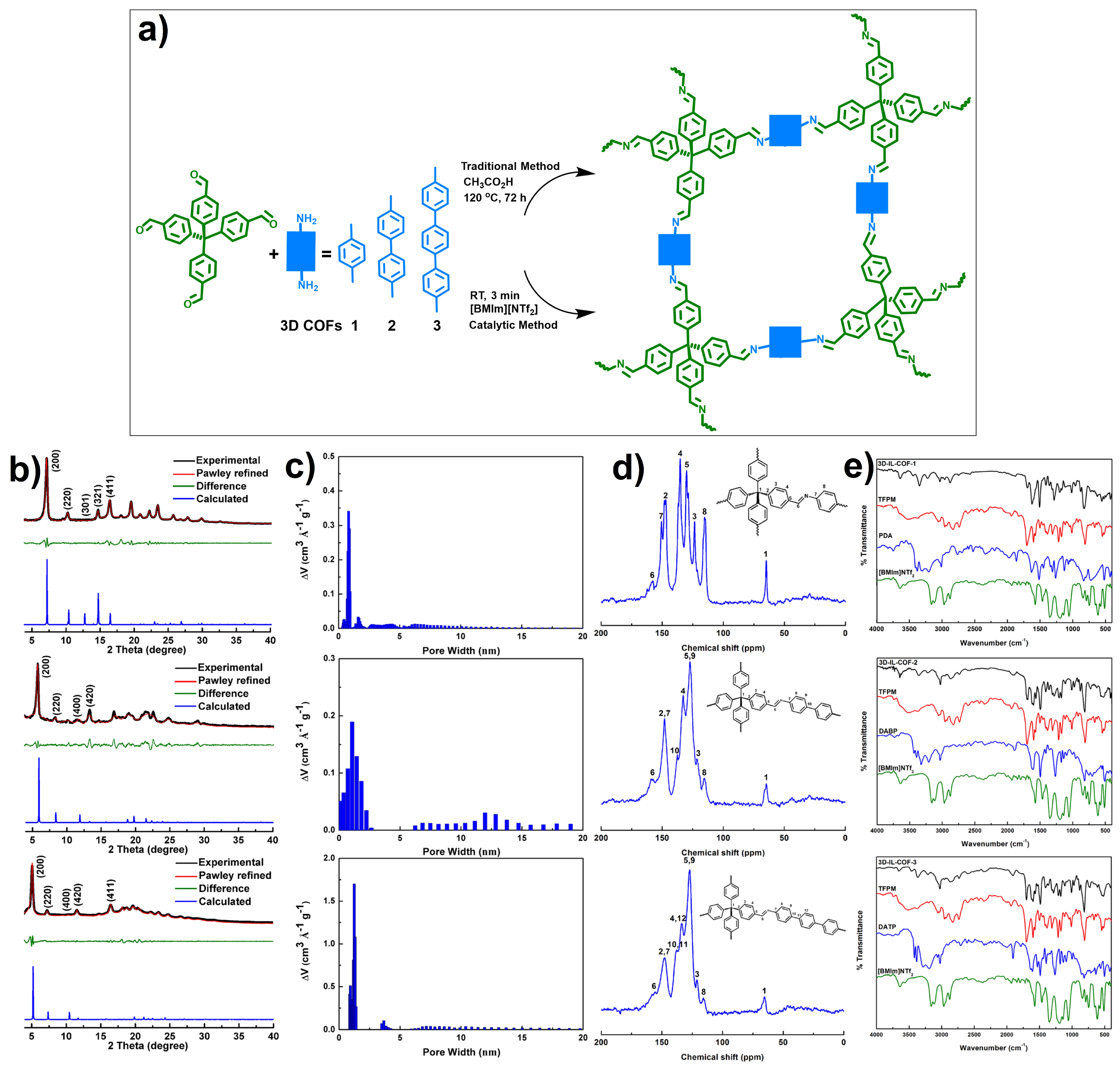 Molecules 30 02969 g003 Molecules 30 02969 g003