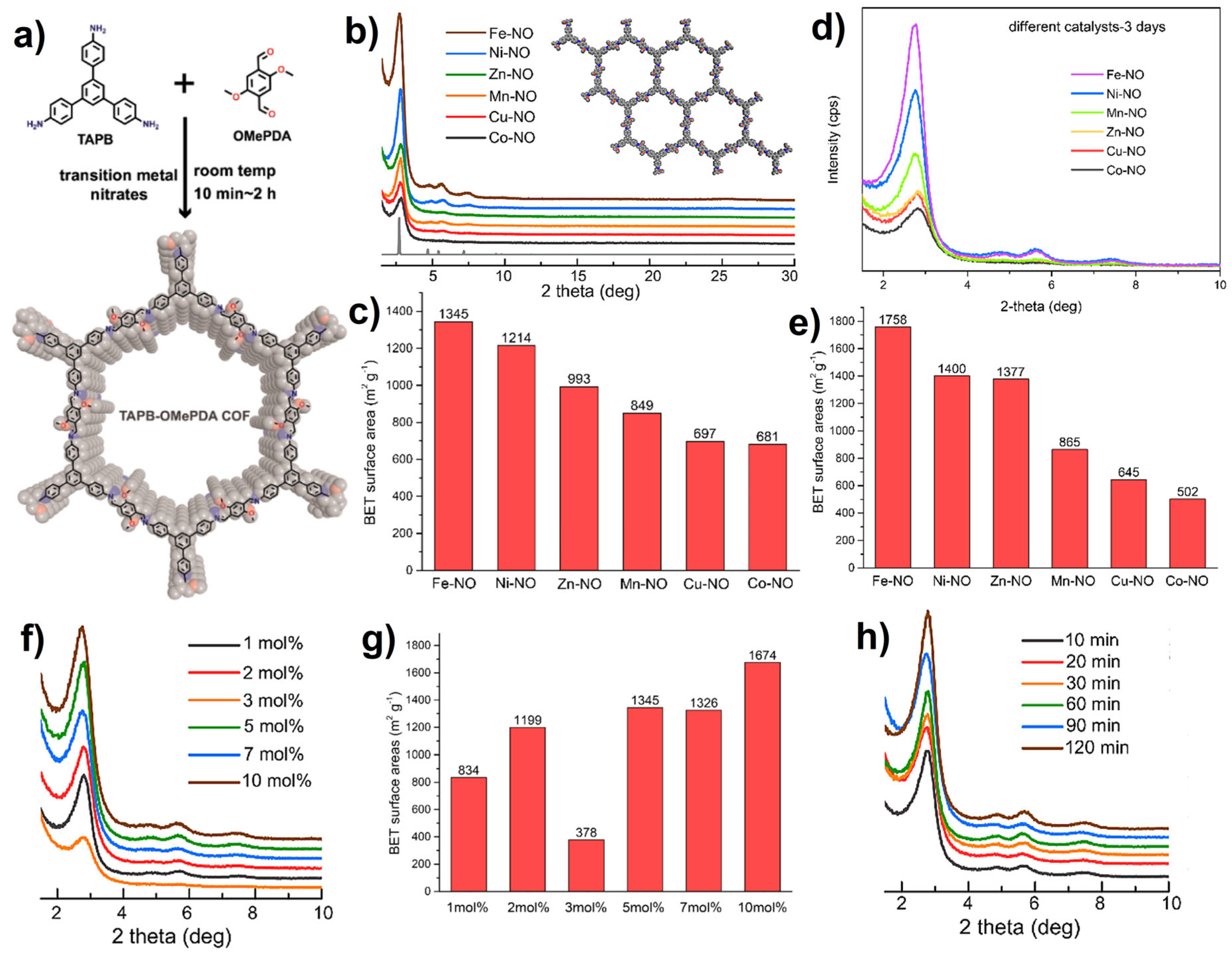 Molecules 30 02969 g008 Molecules 30 02969 g008