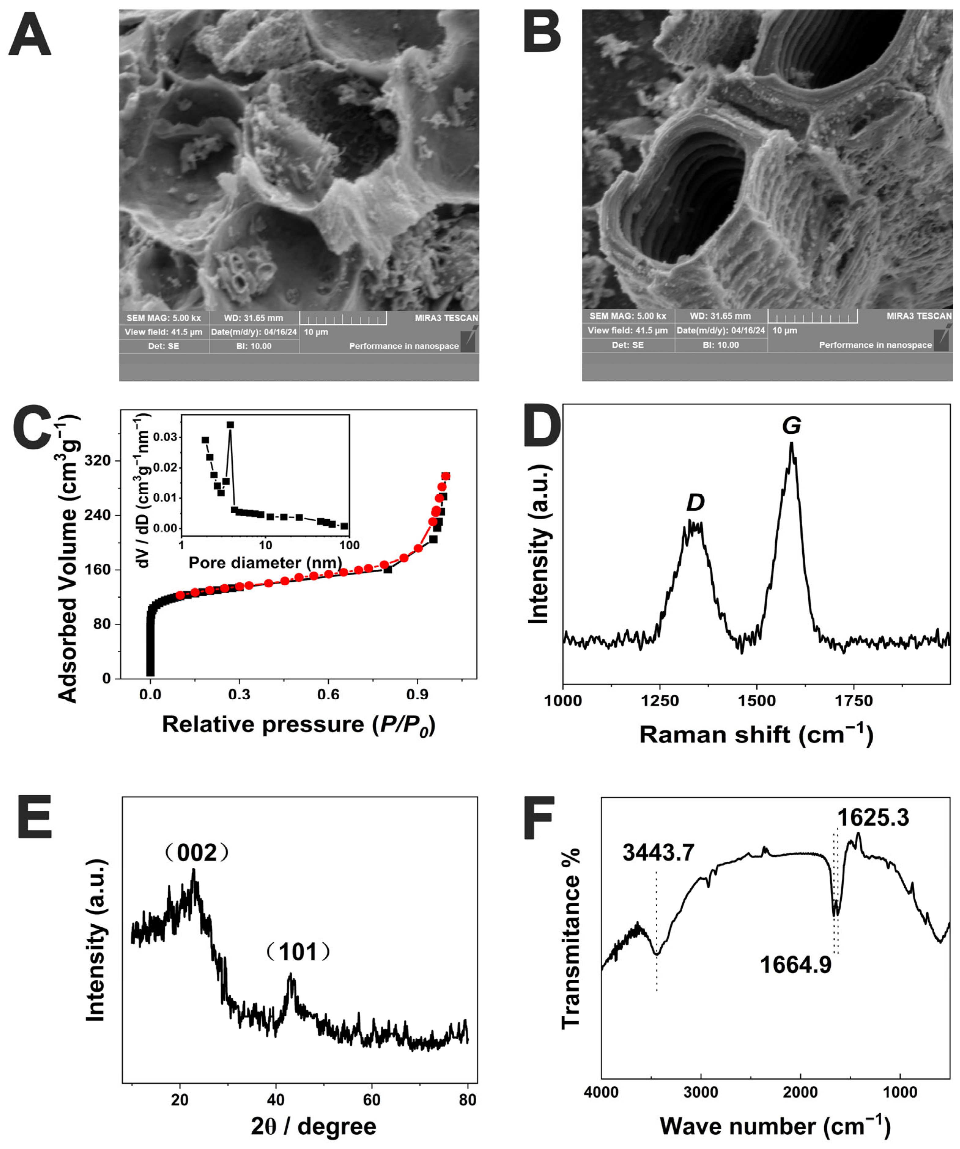 Molecules 30 02980 g001