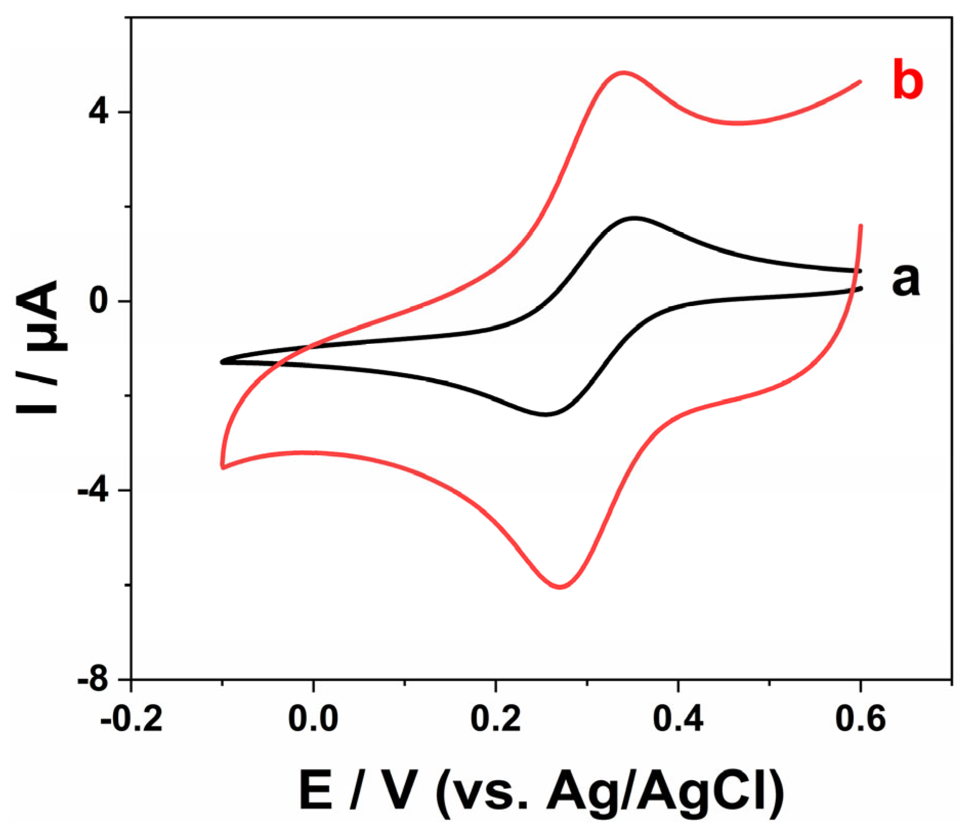 Molecules 30 02980 g002