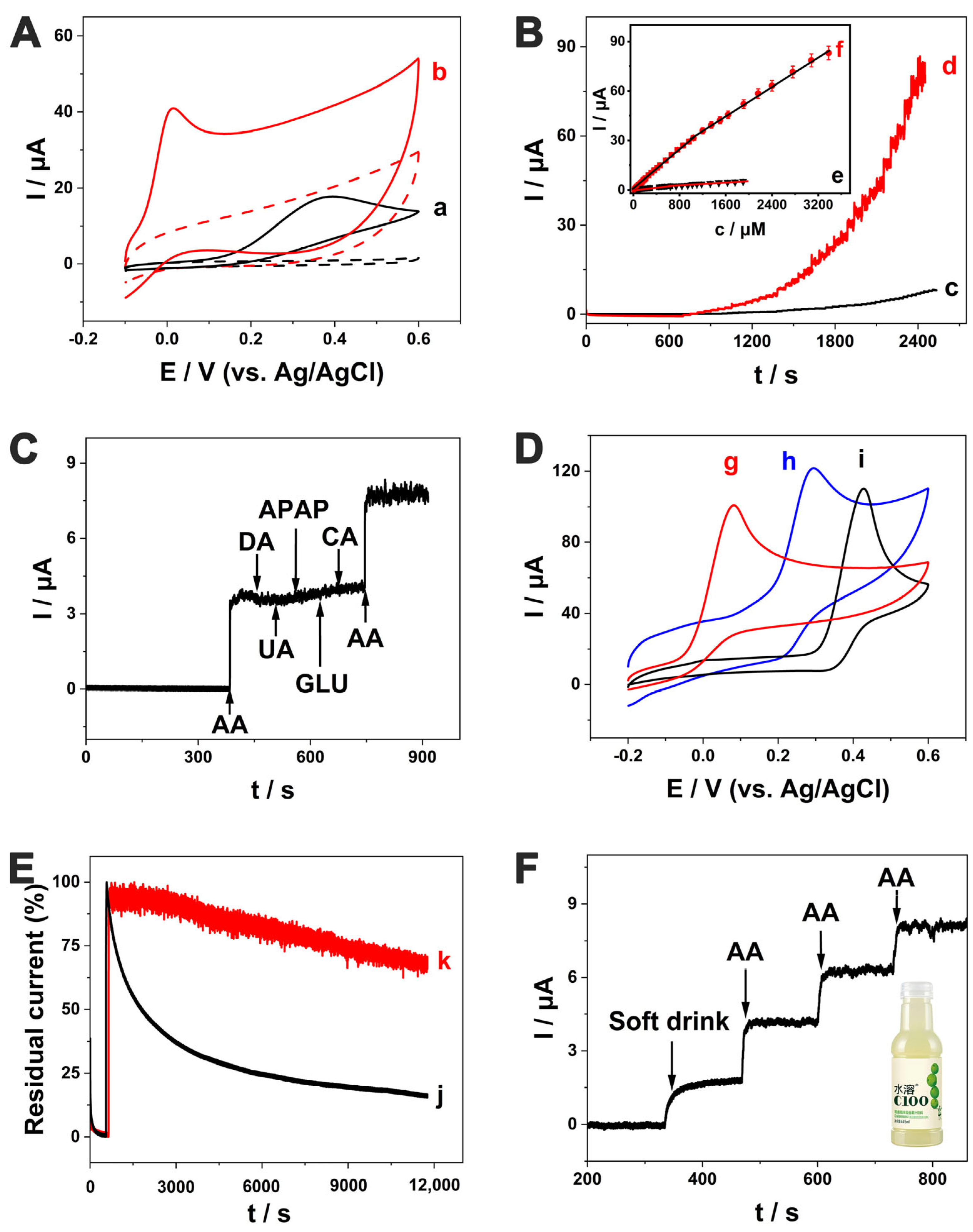 Molecules 30 02980 g003