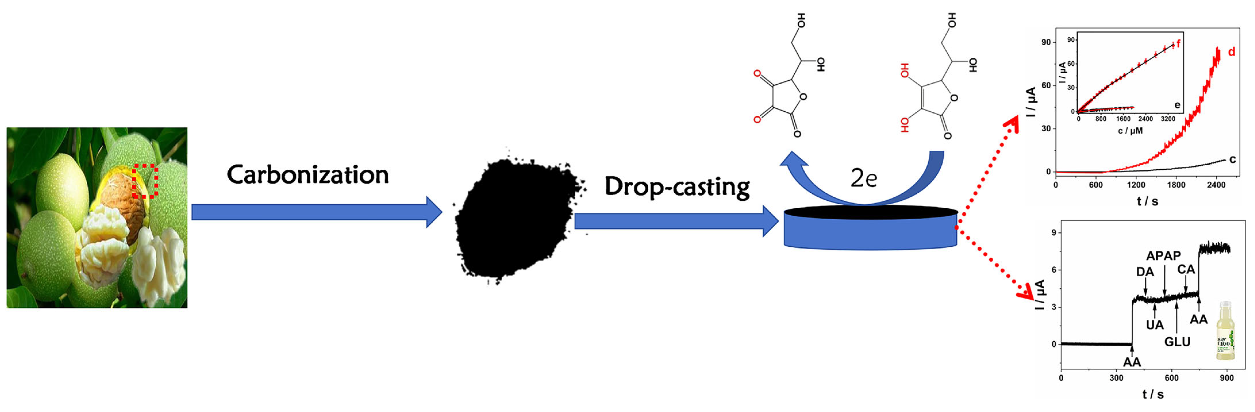 Molecules 30 02980 sch001