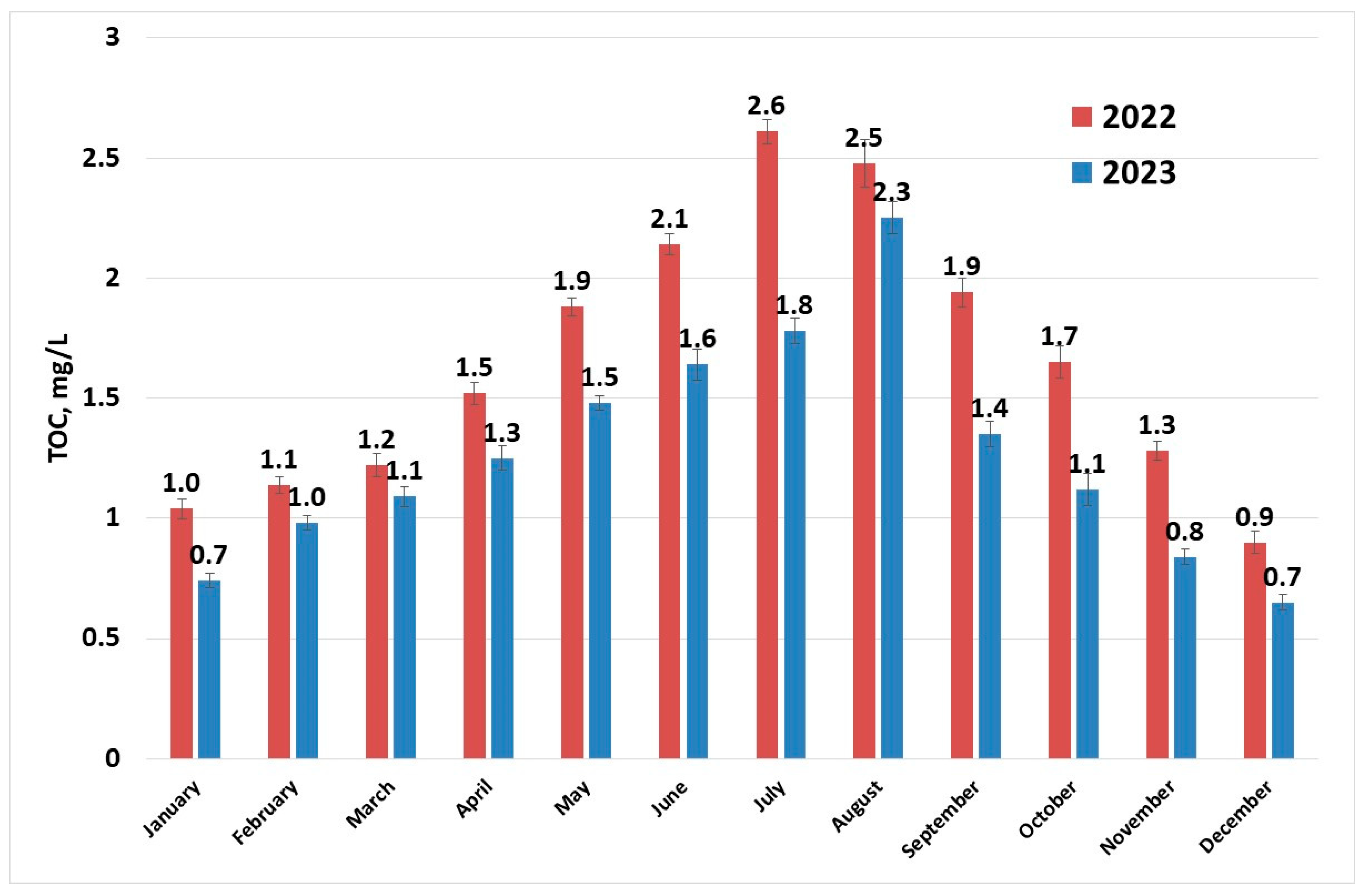 Molecules 30 02983 g005