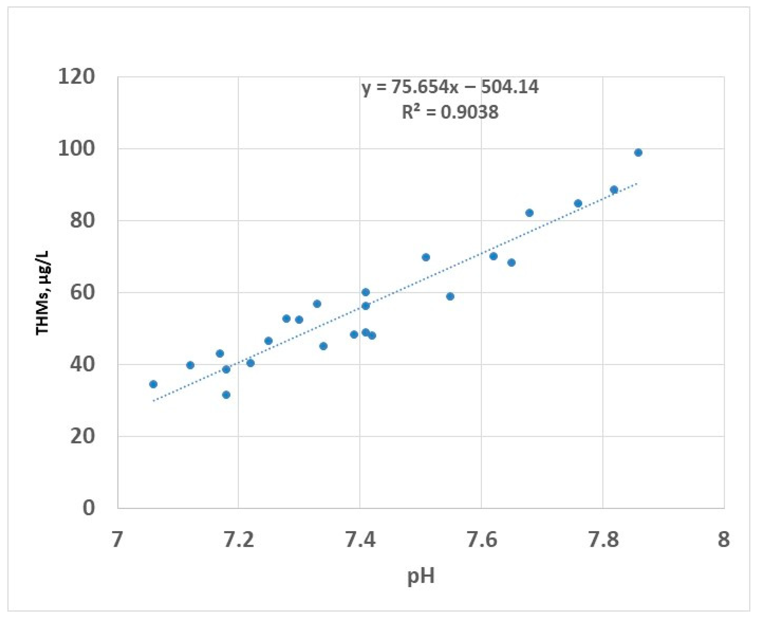 Molecules 30 02983 g008