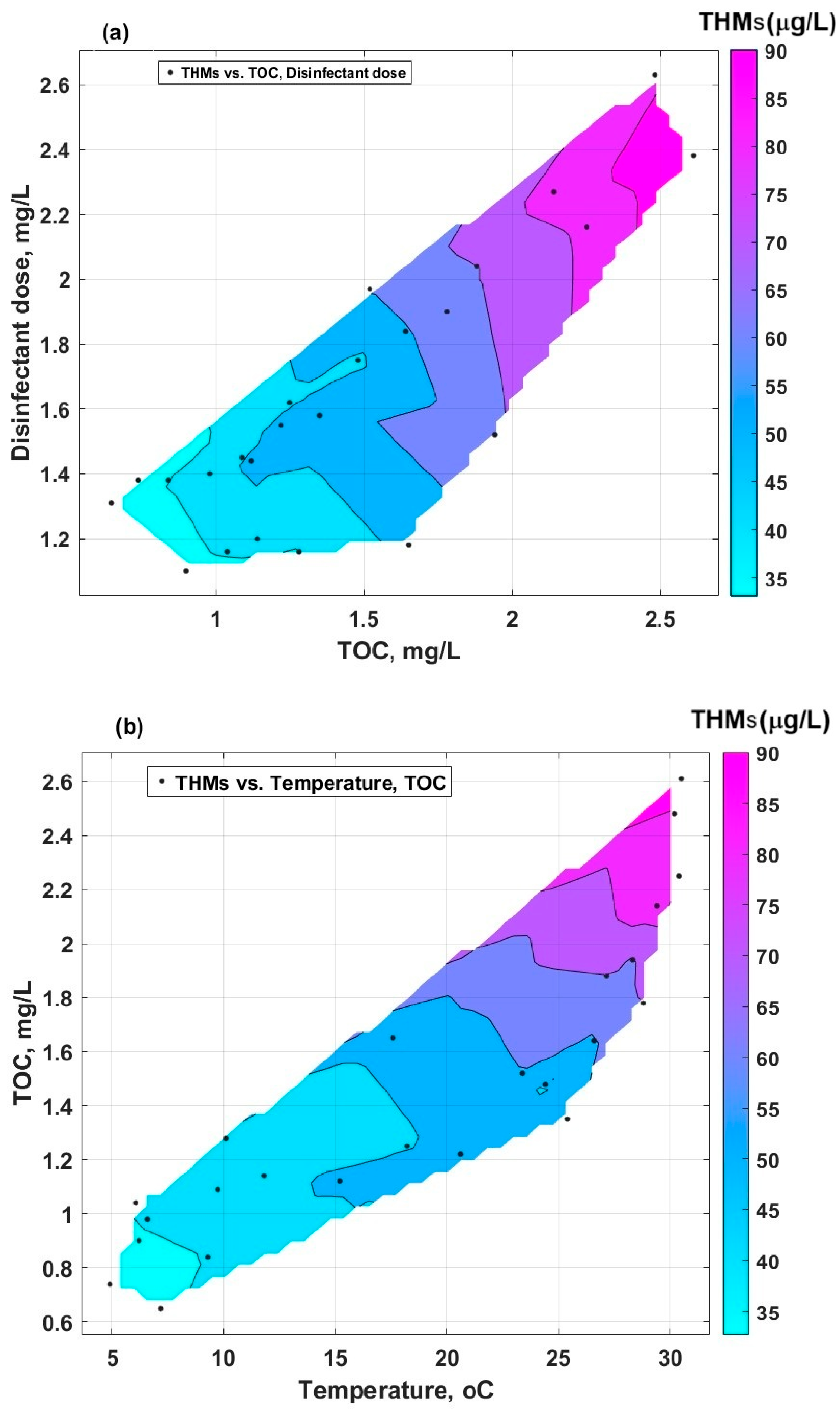 Molecules 30 02983 g009