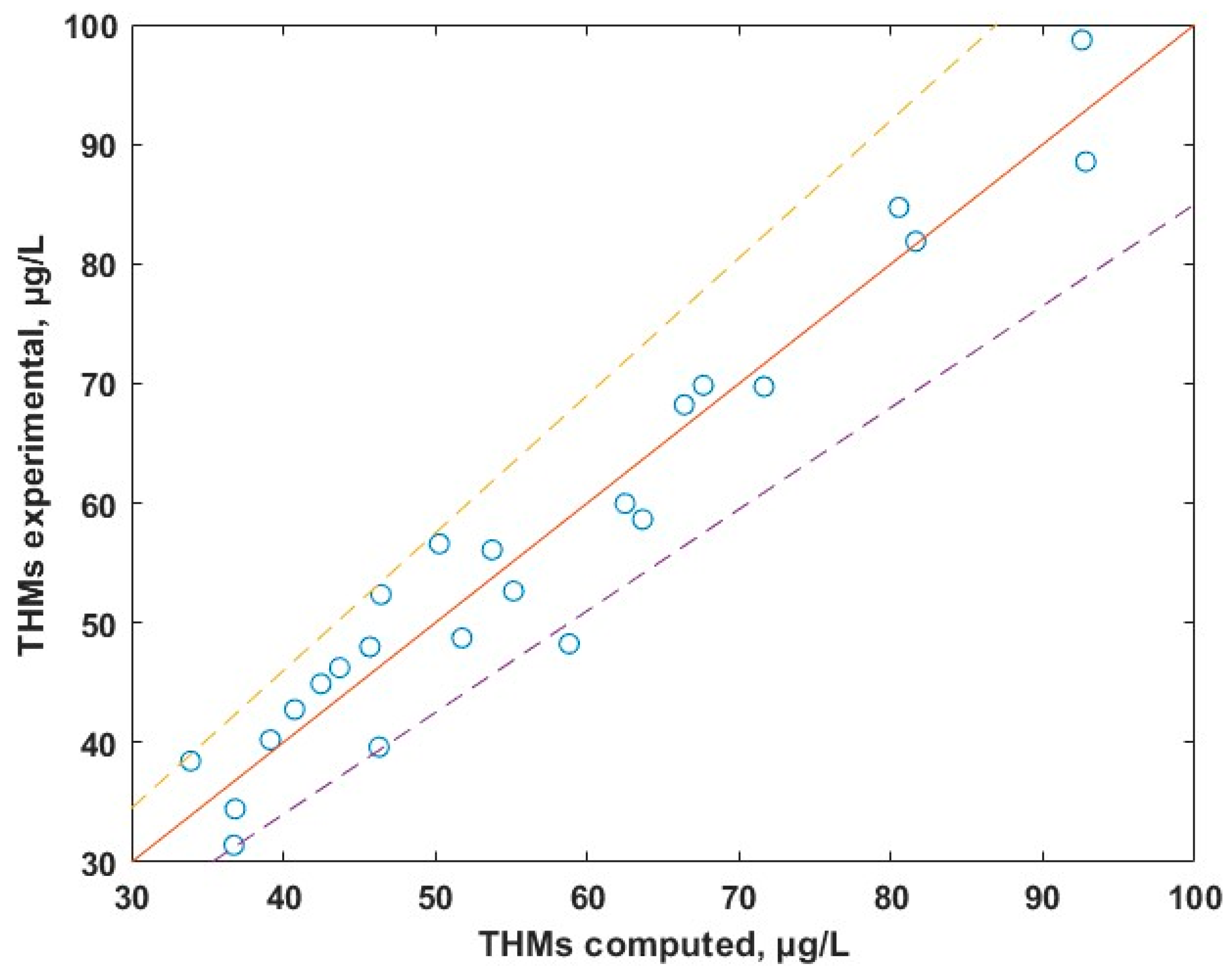 Molecules 30 02983 g010