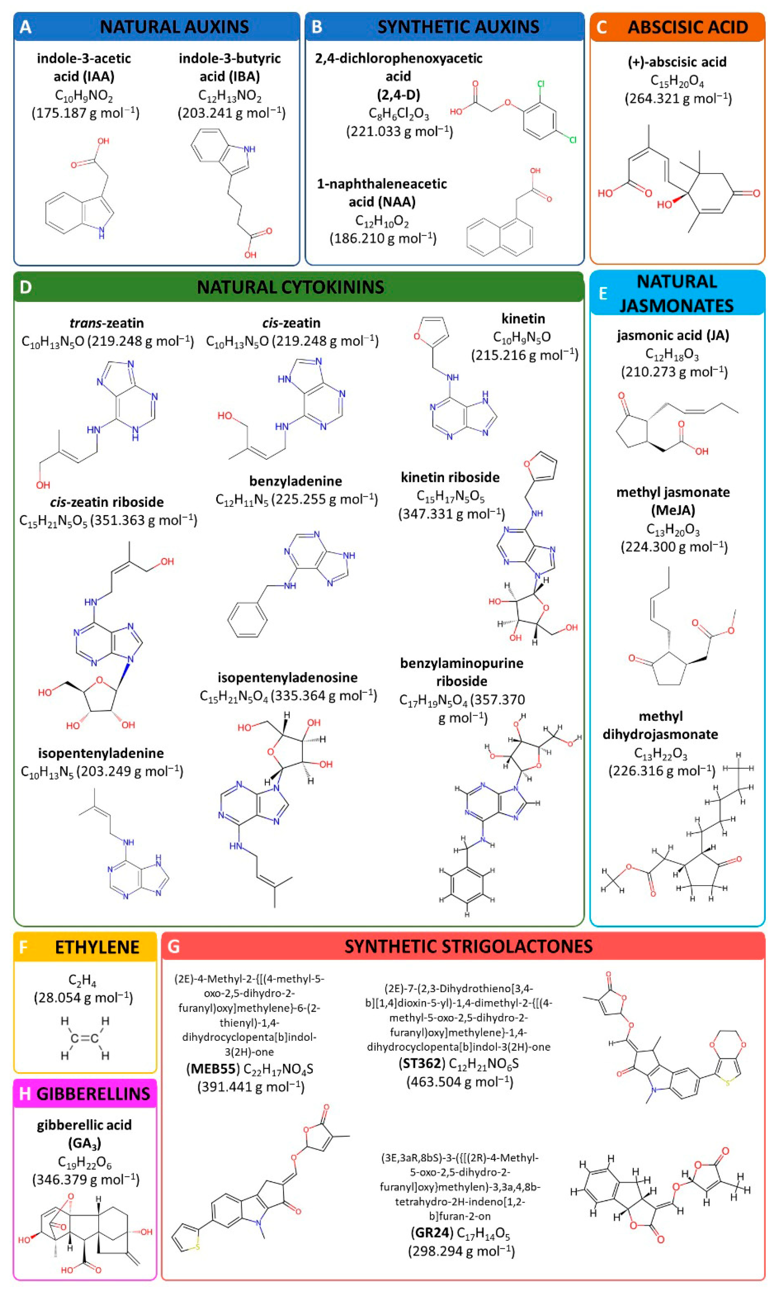 Molecules 30 02984 g001