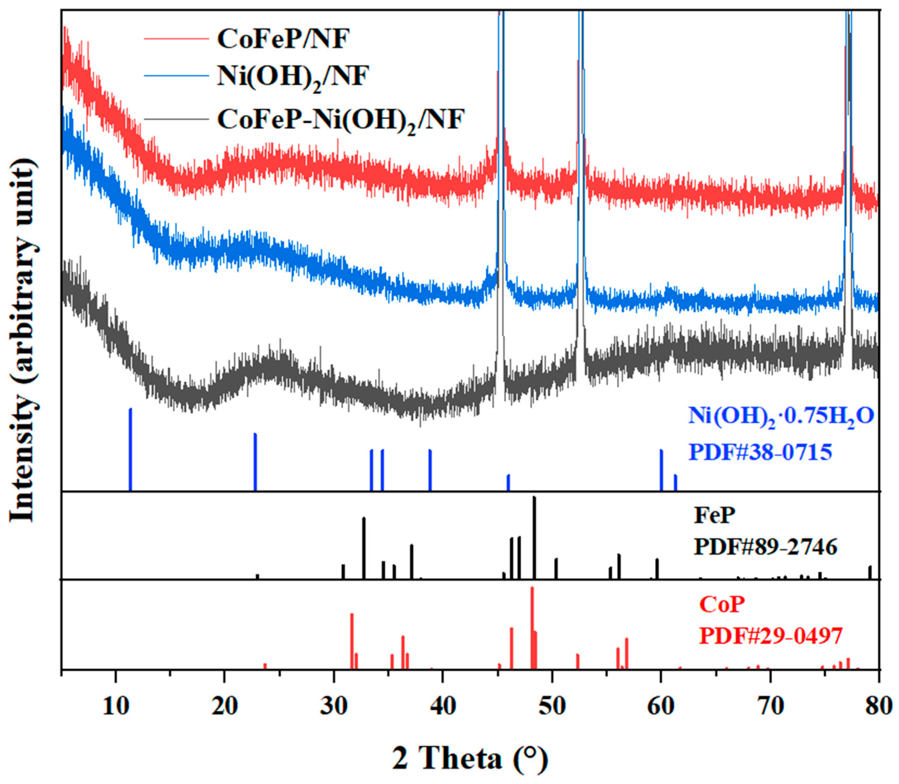 Molecules 30 02986 g003 Molecules 30 02986 g003