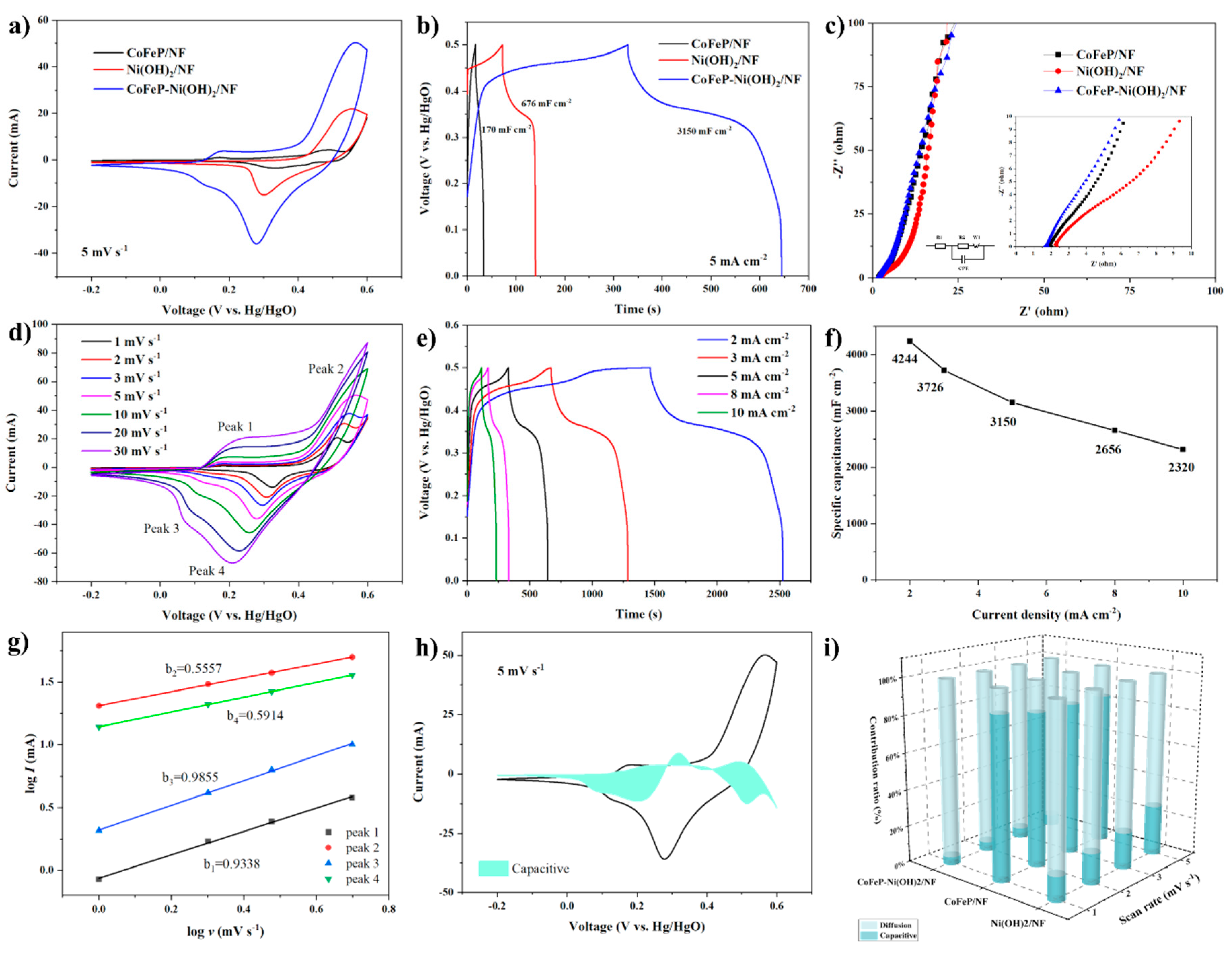 Molecules 30 02986 g004 Molecules 30 02986 g004