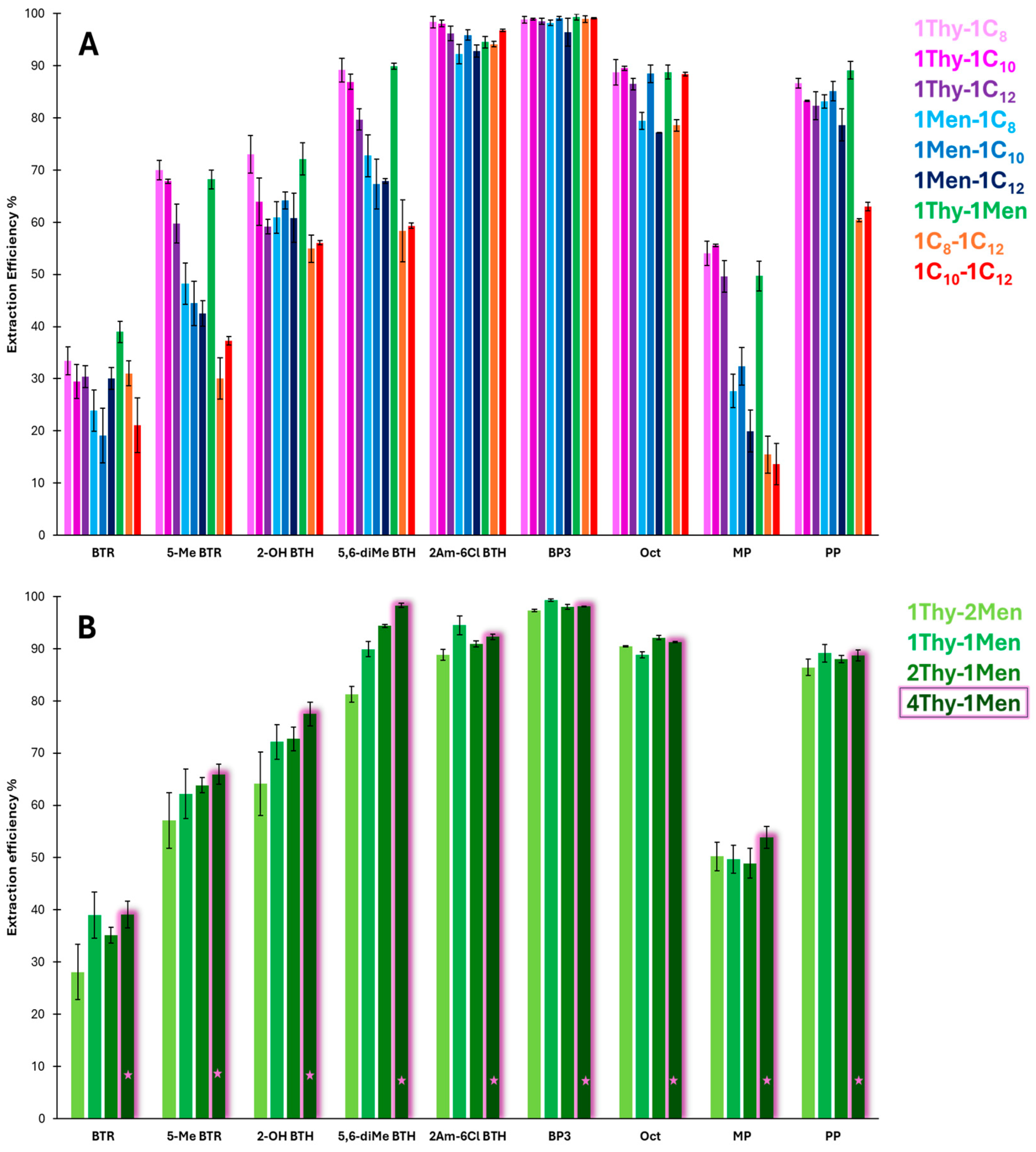 Molecules 30 02988 g001