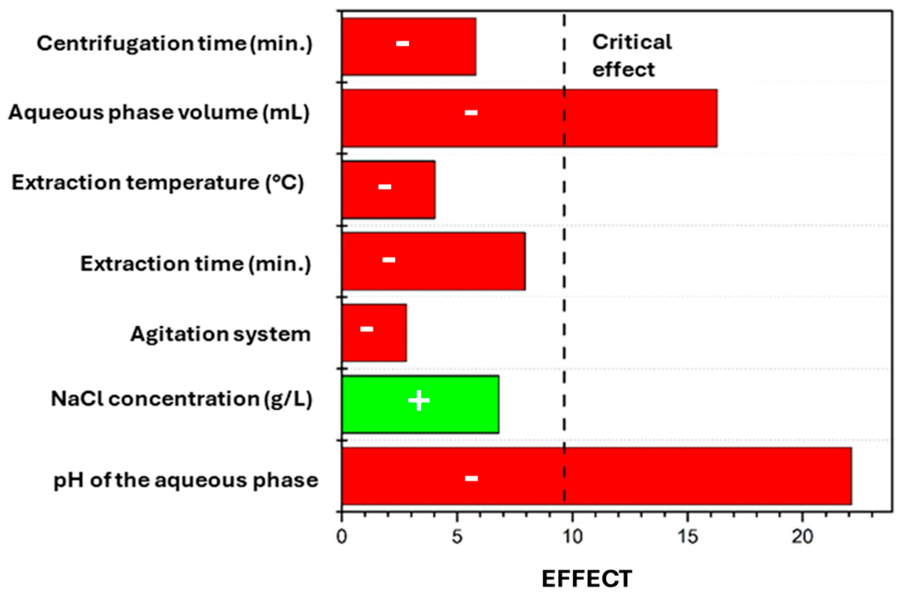 Molecules 30 02988 g002