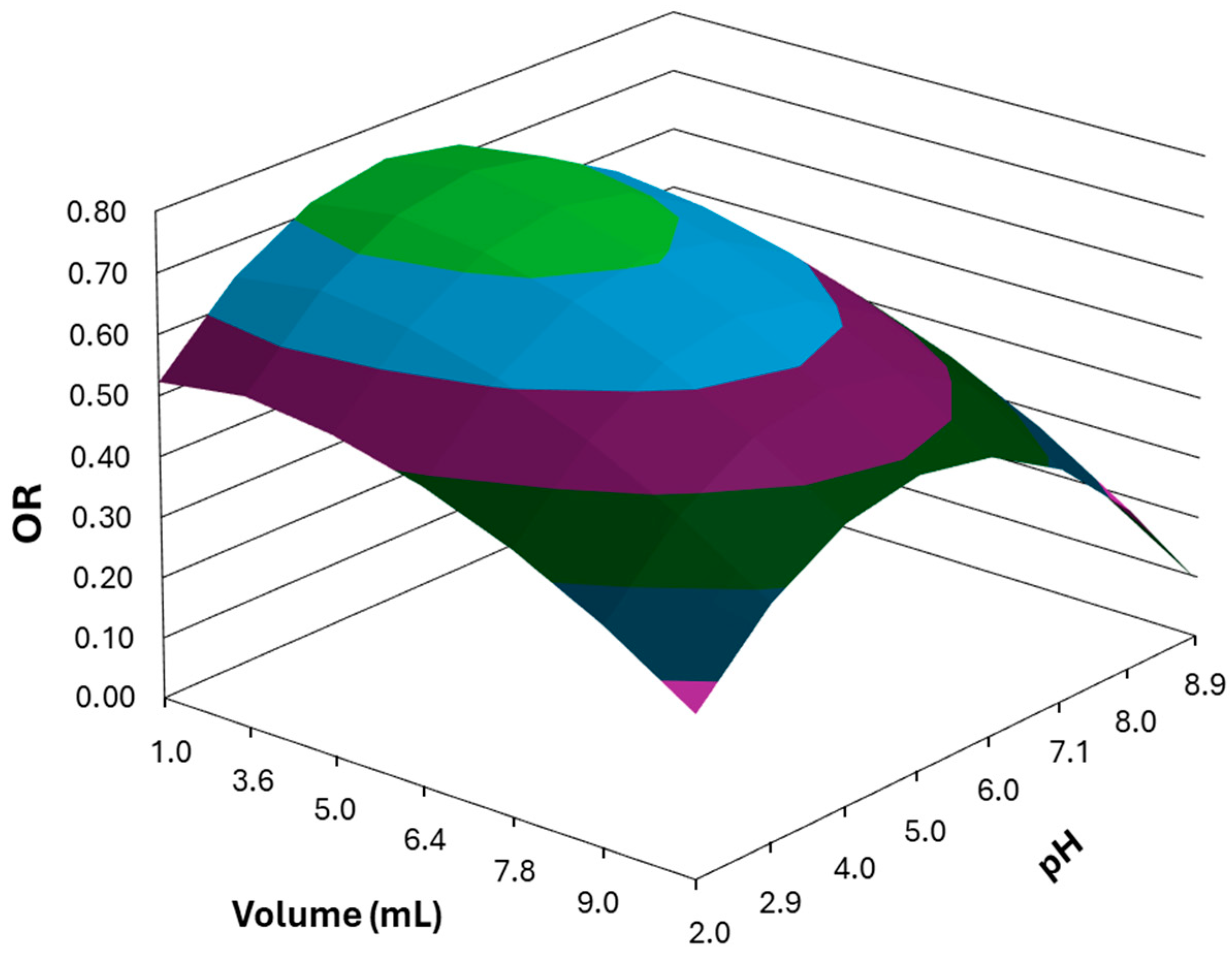Molecules 30 02988 g003