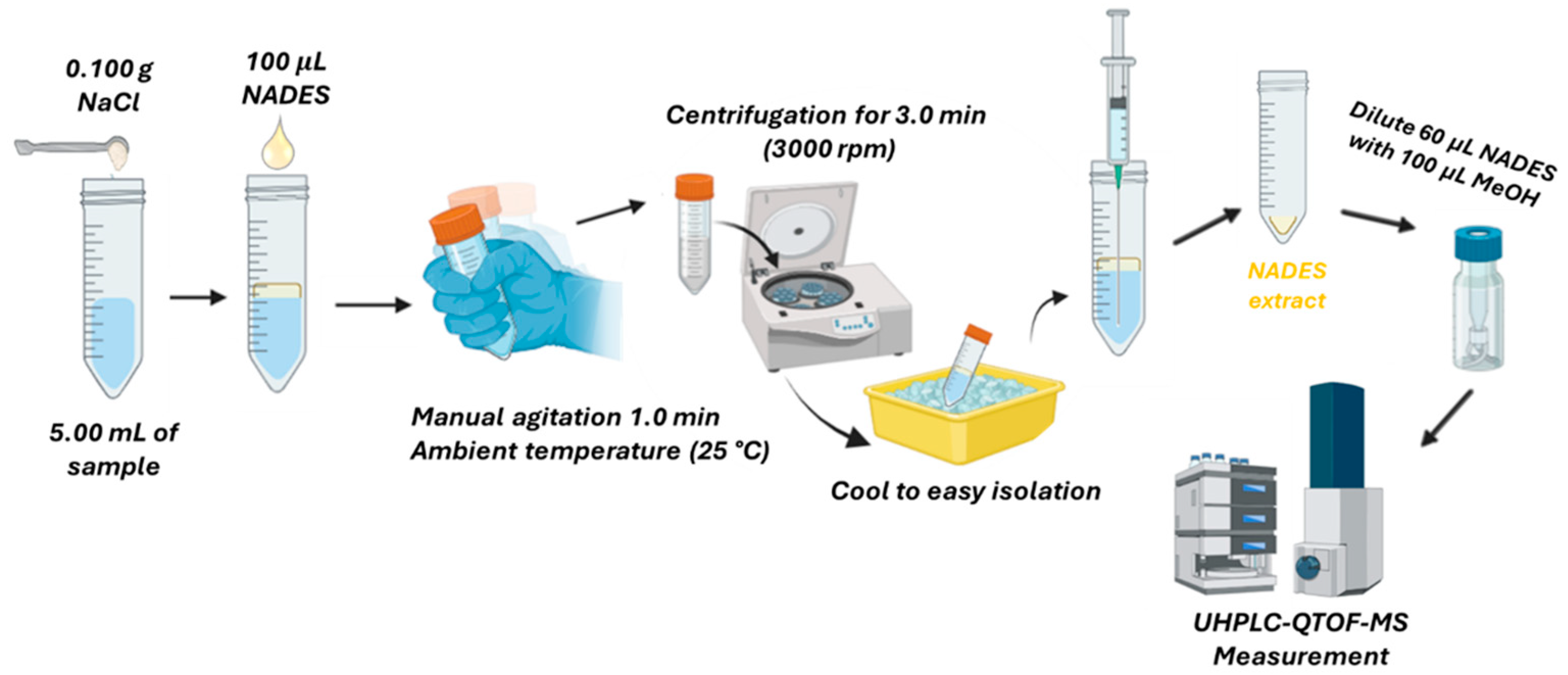 Molecules 30 02988 g004