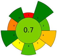 Molecules 30 02988 i001