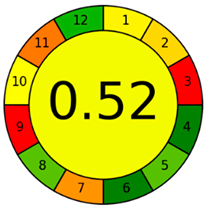 Molecules 30 02988 i002