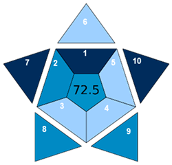 Molecules 30 02988 i003