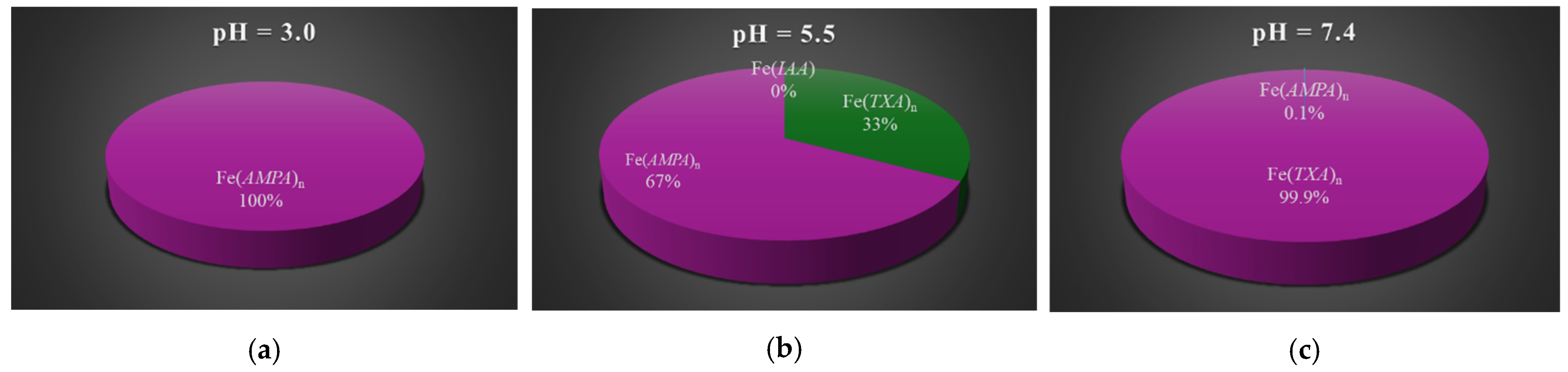 Molecules 30 02991 g002 Molecules 30 02991 g002